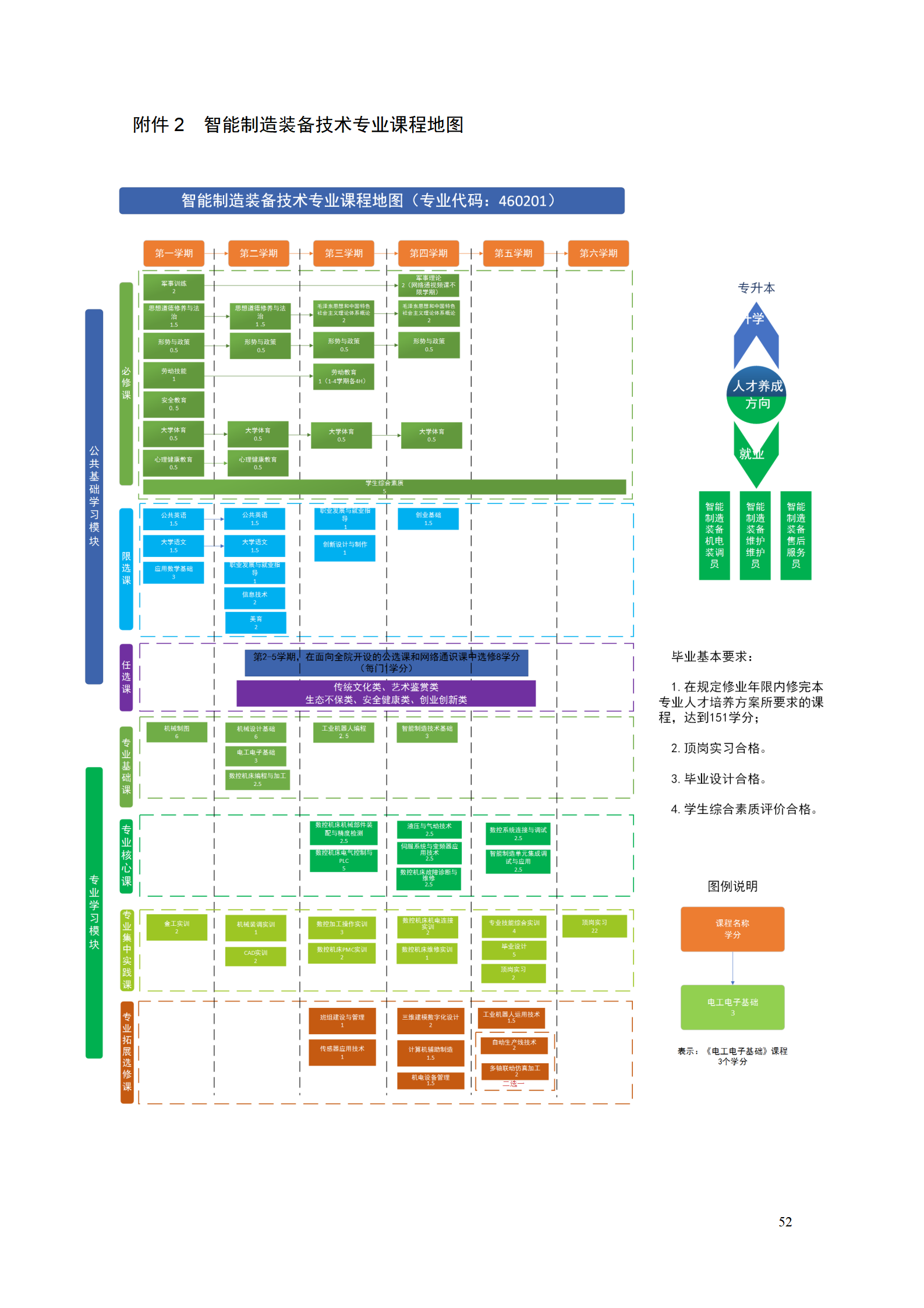 yl7703永利官网2021级智能制造装备技术专业人才培养方案7.30_54.png