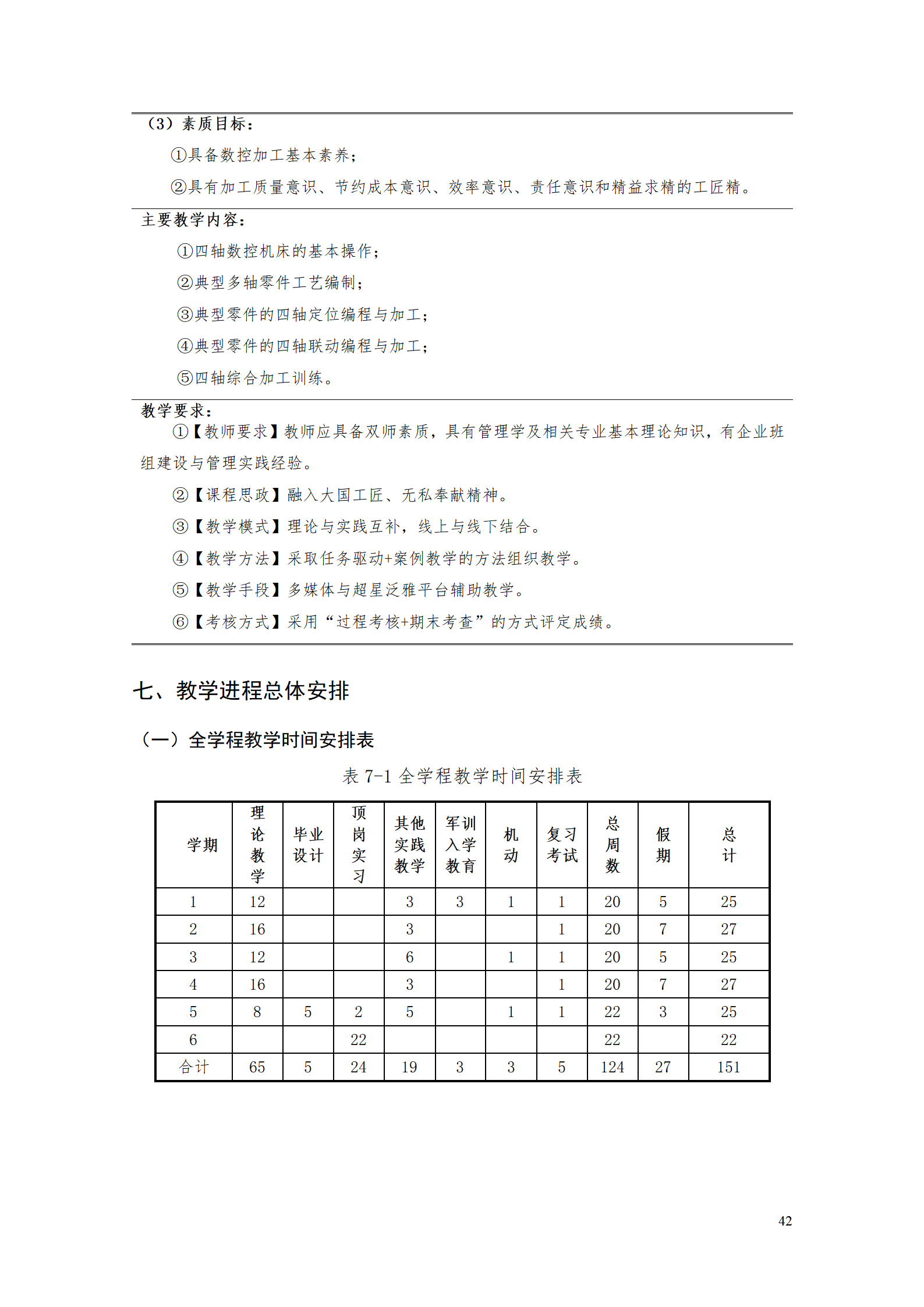 yl7703永利官网2021级智能制造装备技术专业人才培养方案7.30_44.png