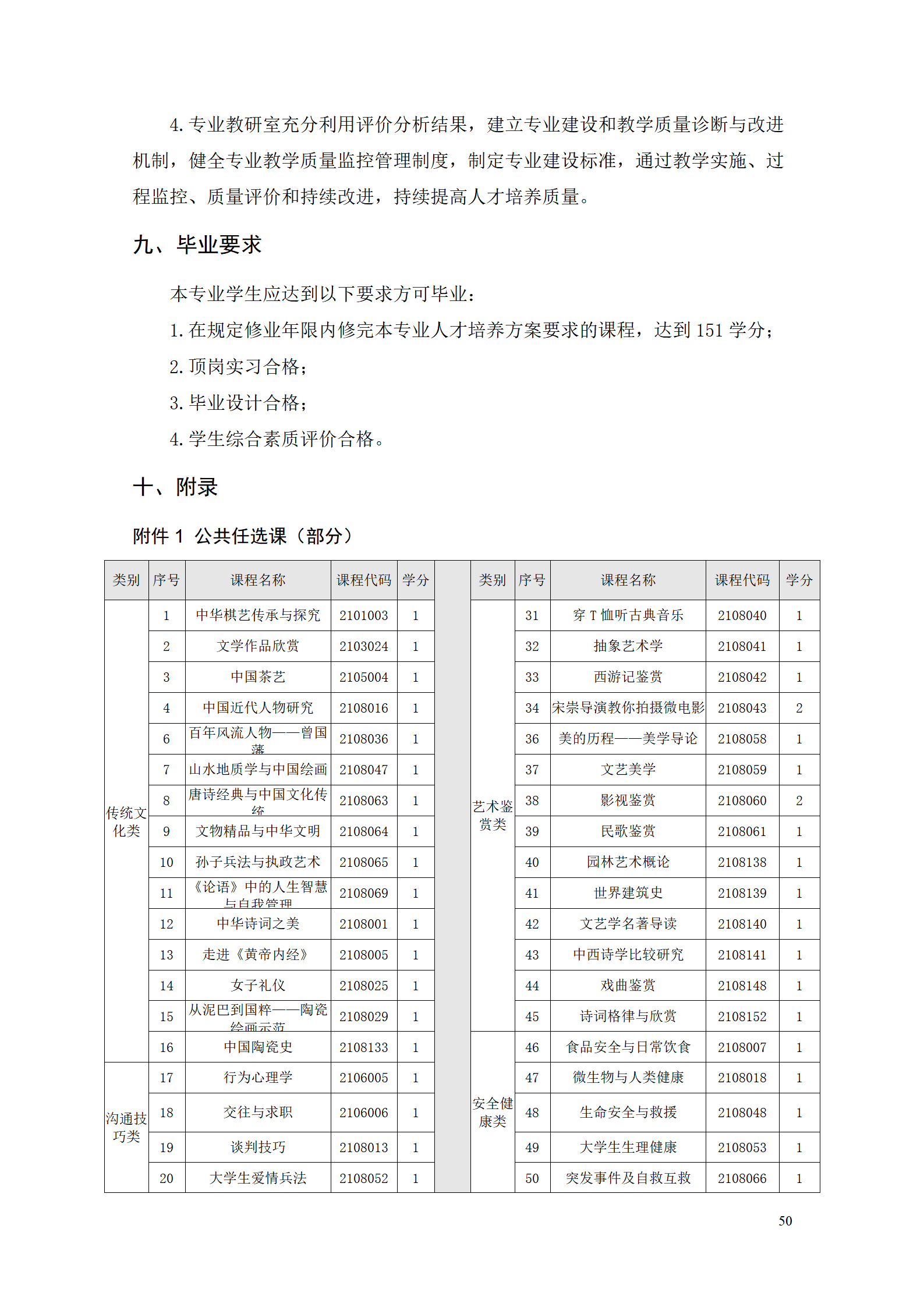 yl7703永利官网2021级智能制造装备技术专业人才培养方案7.30_52.png