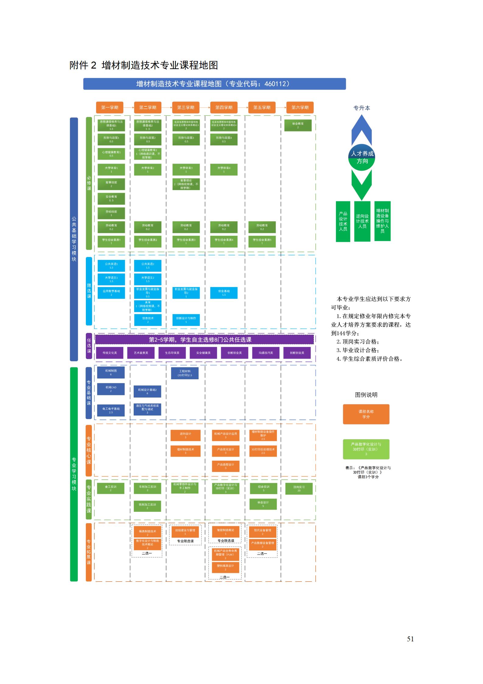 aaaayl7703永利官网2021级增材制造技术专业人才培养方案20210914_53.jpg