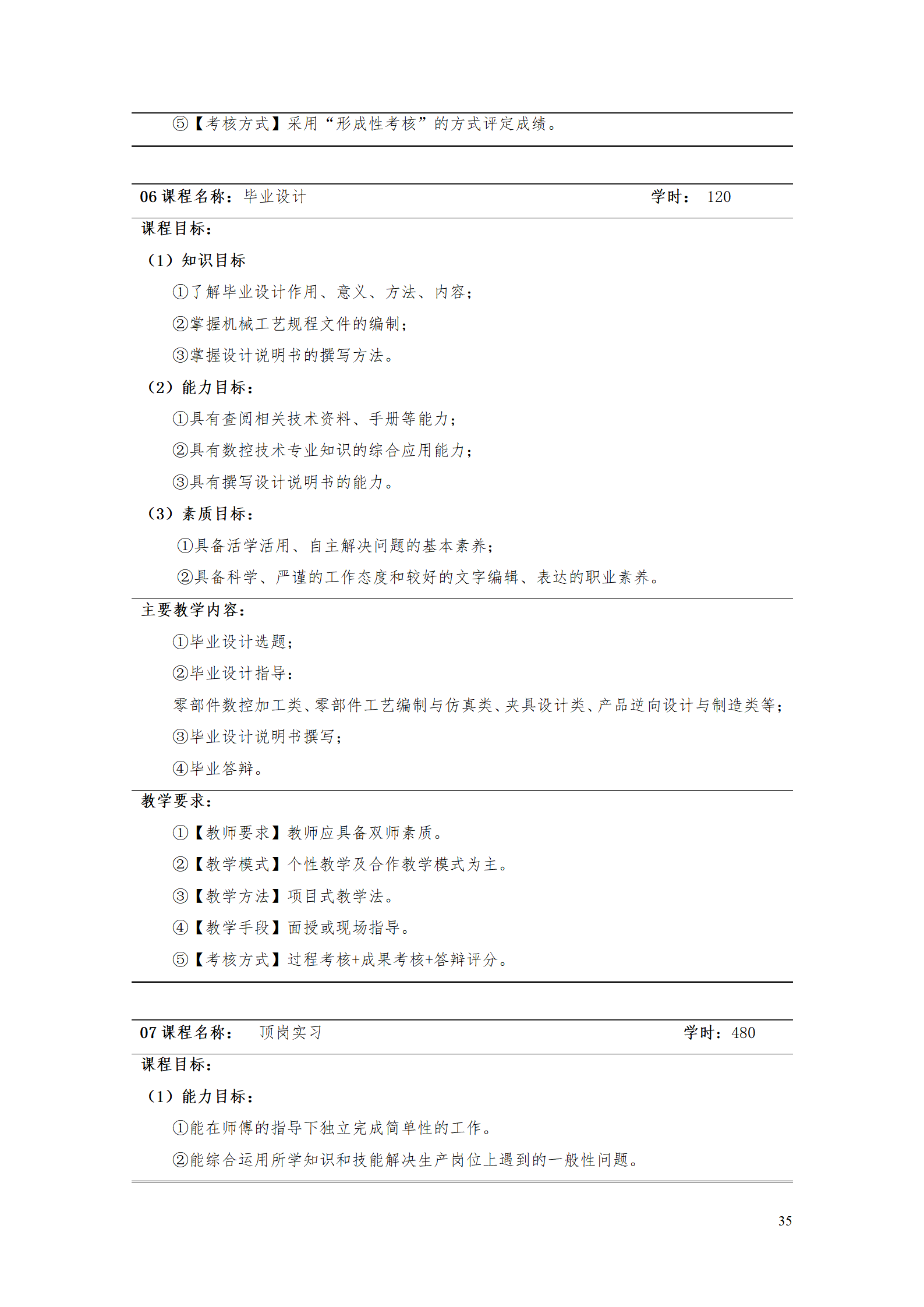 yl7703永利官网2021级数控技术专业人才培养方案92_37.png