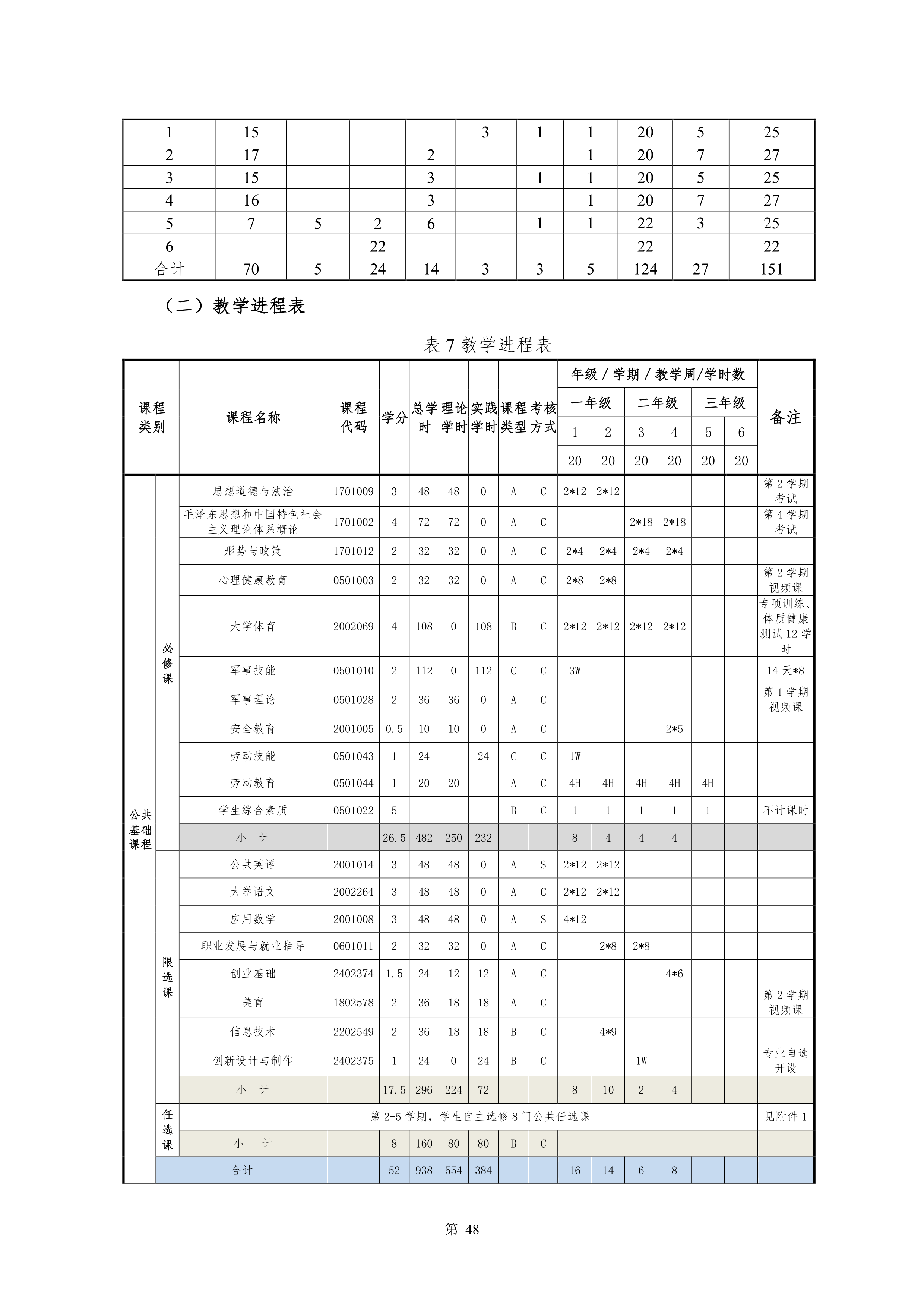 yl7703永利官网2021级新能源汽车技术专业人才培养方案(0917)_50.png