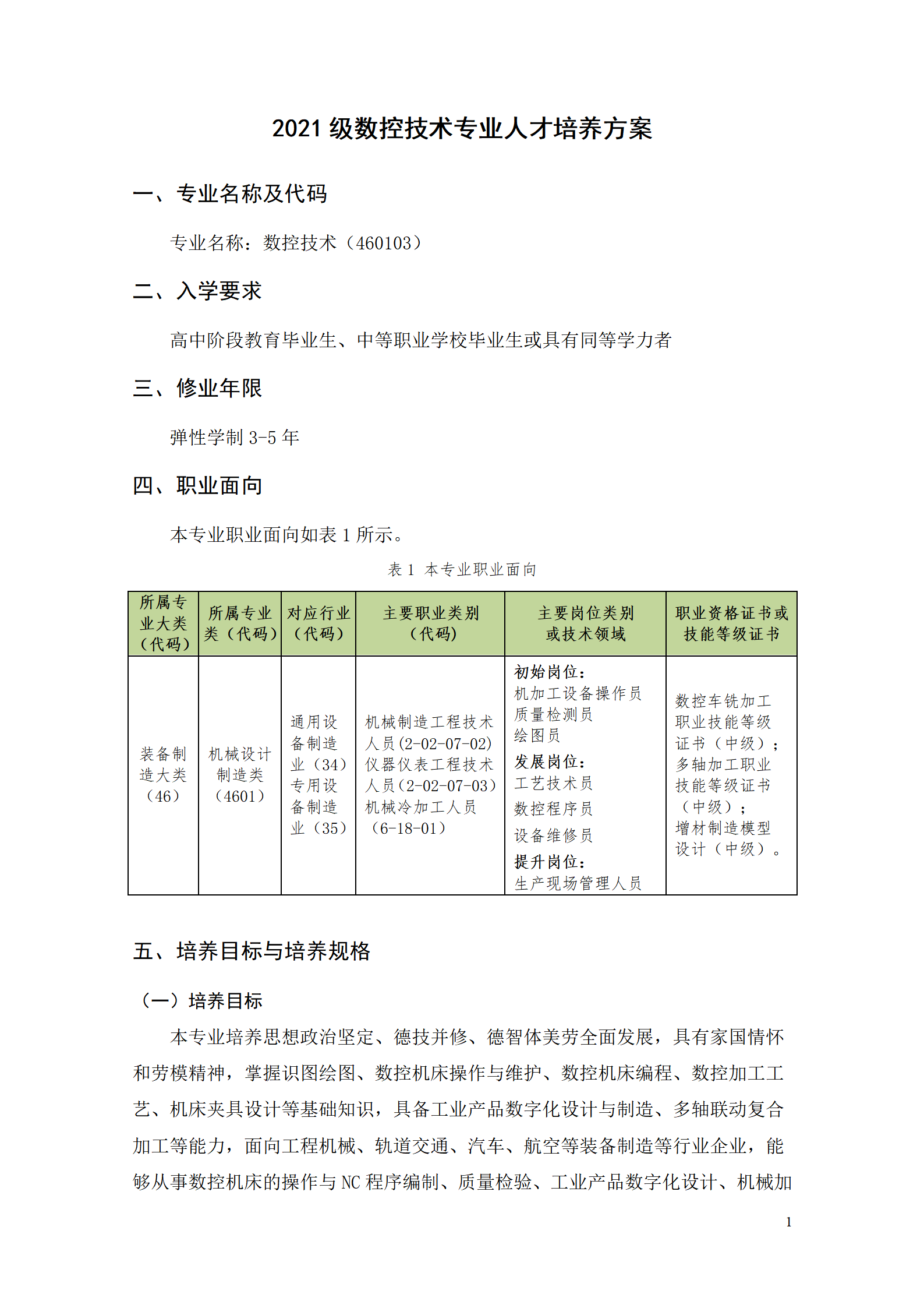 yl7703永利官网2021级数控技术专业人才培养方案92_03.png