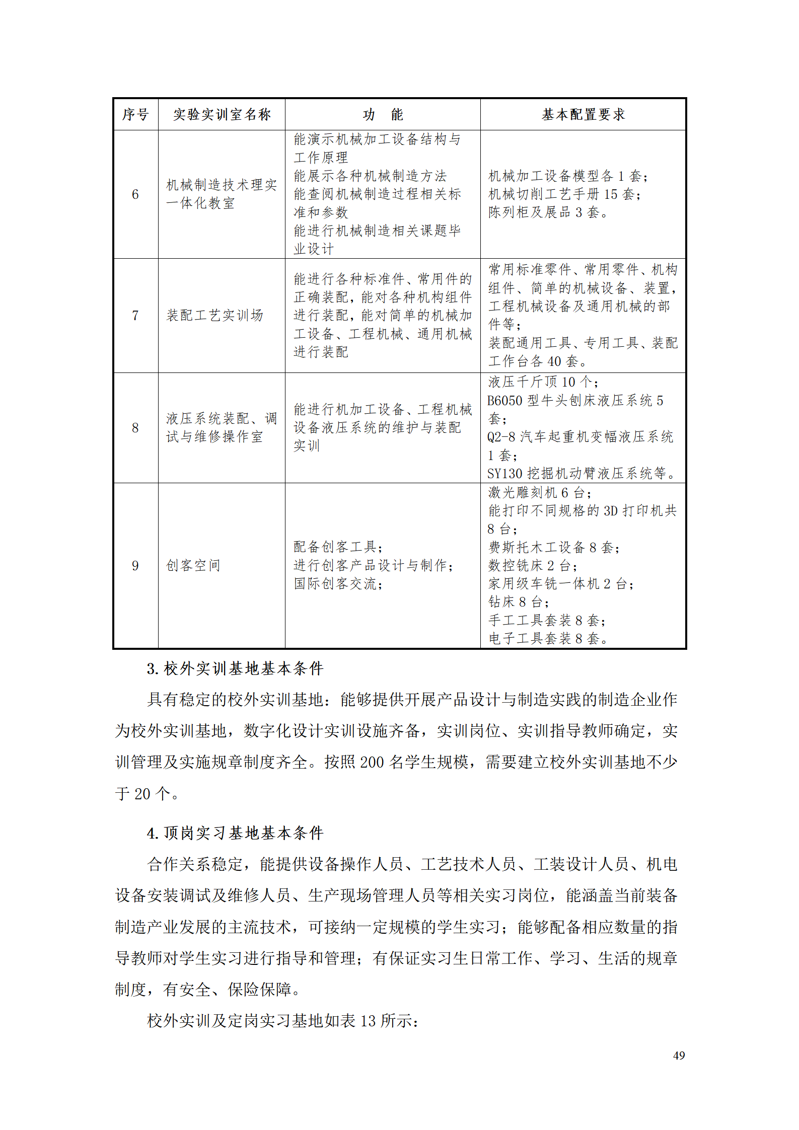 AAAAyl7703永利官网2021级数字化设计与制造技术专业人才培养方案20210728_51.png