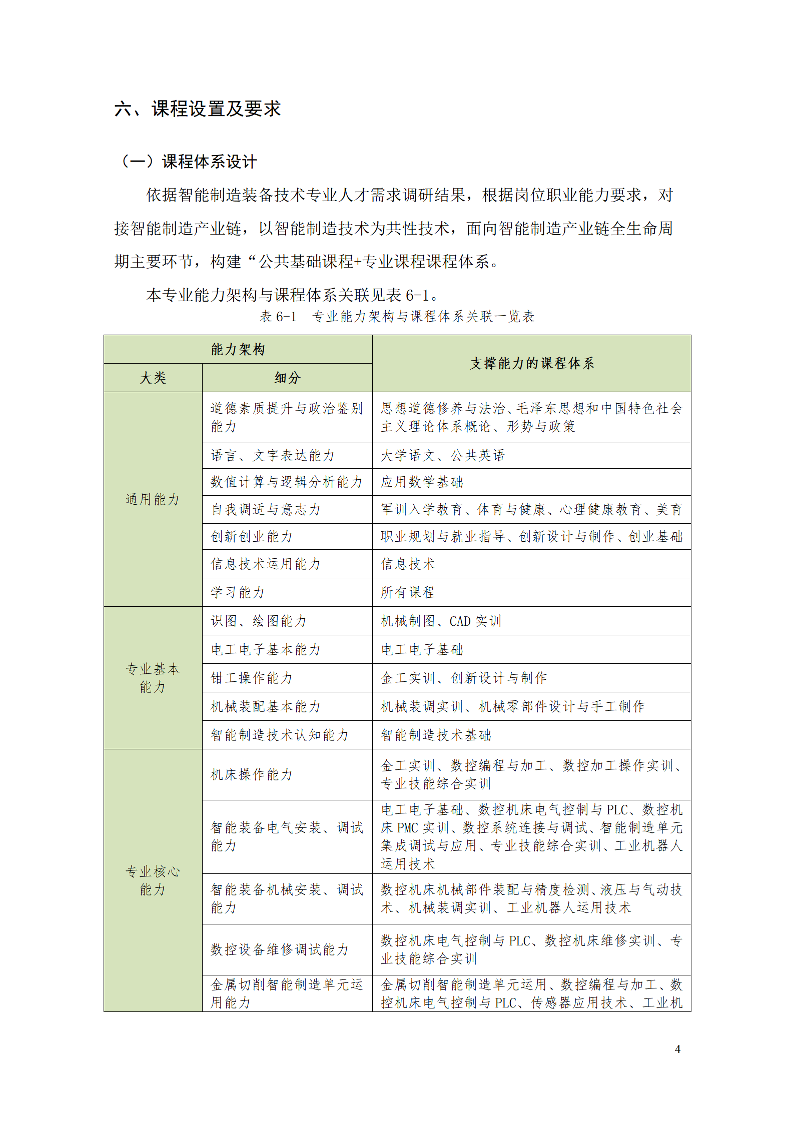 yl7703永利官网2021级智能制造装备技术专业人才培养方案7.30_06.png