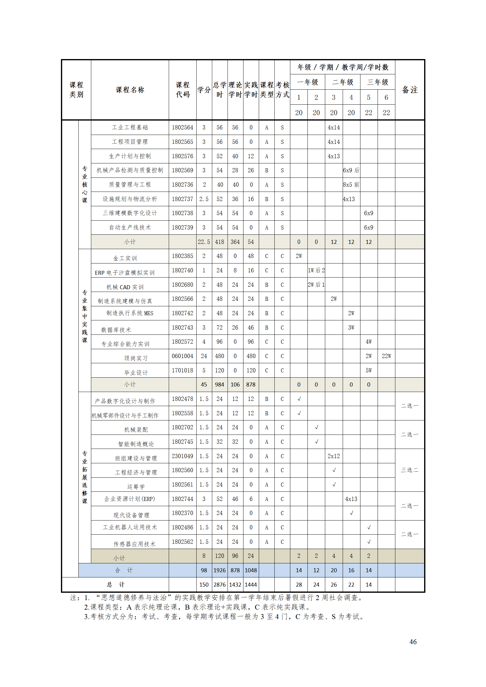 yl7703永利官网2021级工业工程技术专业人才培养方案0728_48.png