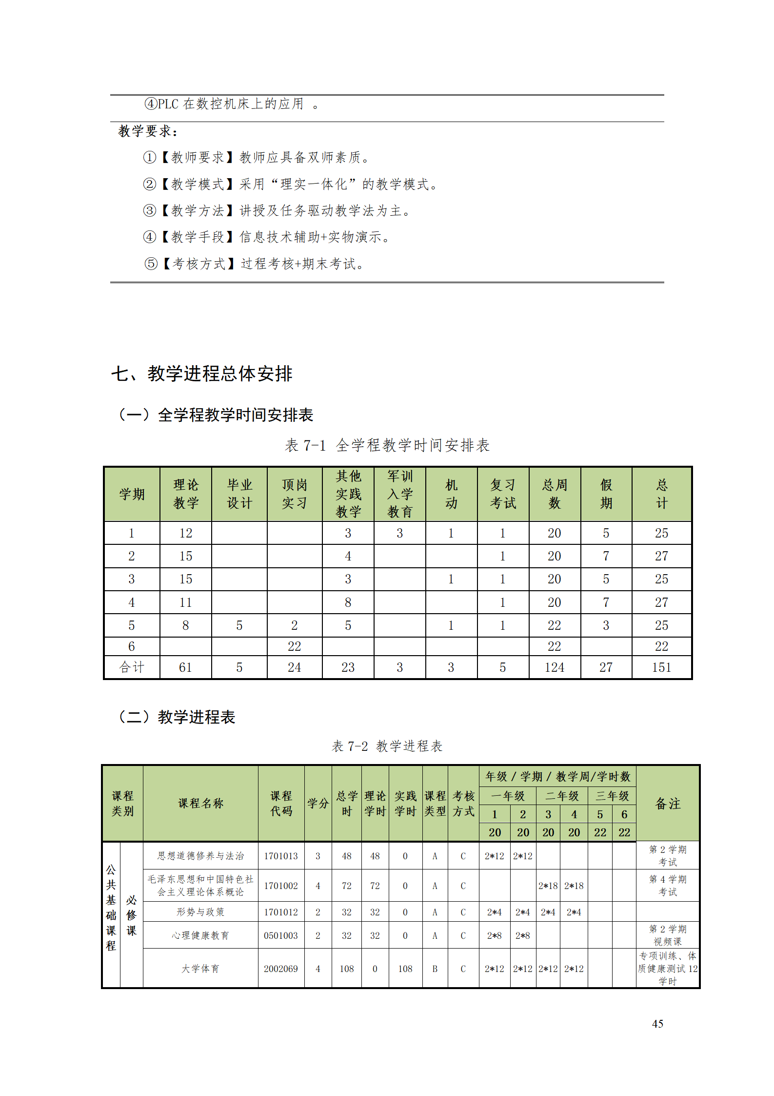 yl7703永利官网2021级数控技术专业人才培养方案92_47.png