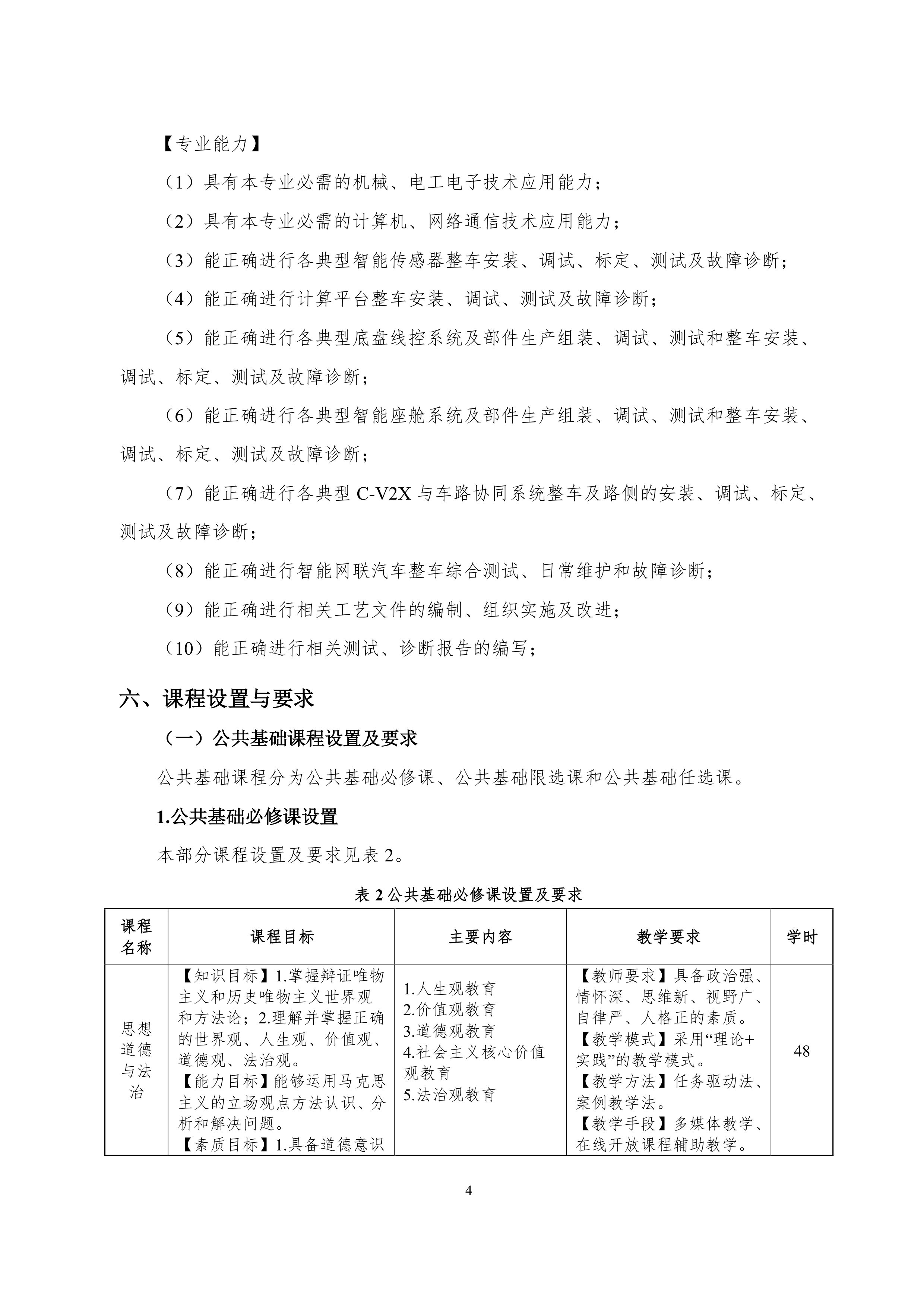 yl7703永利官网2021级智能网联汽车技术专业人才培养方案-918_7.png