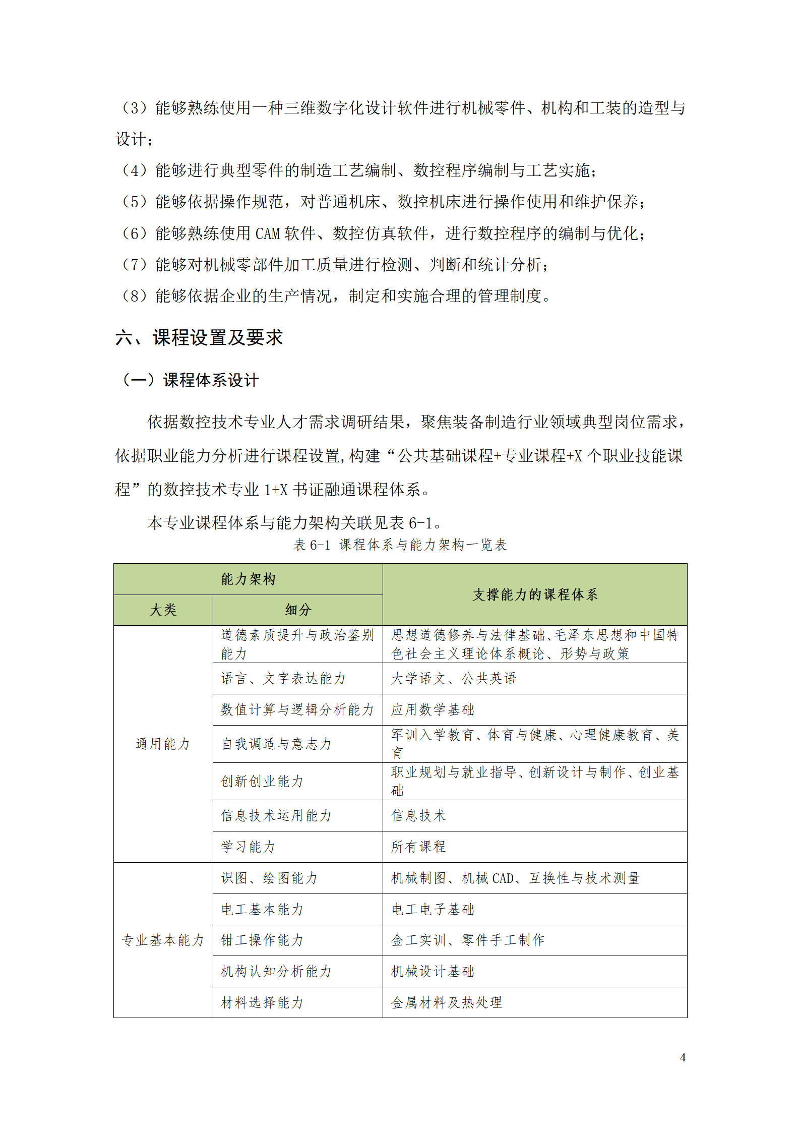 yl7703永利官网2021级数控技术专业人才培养方案92_06.png