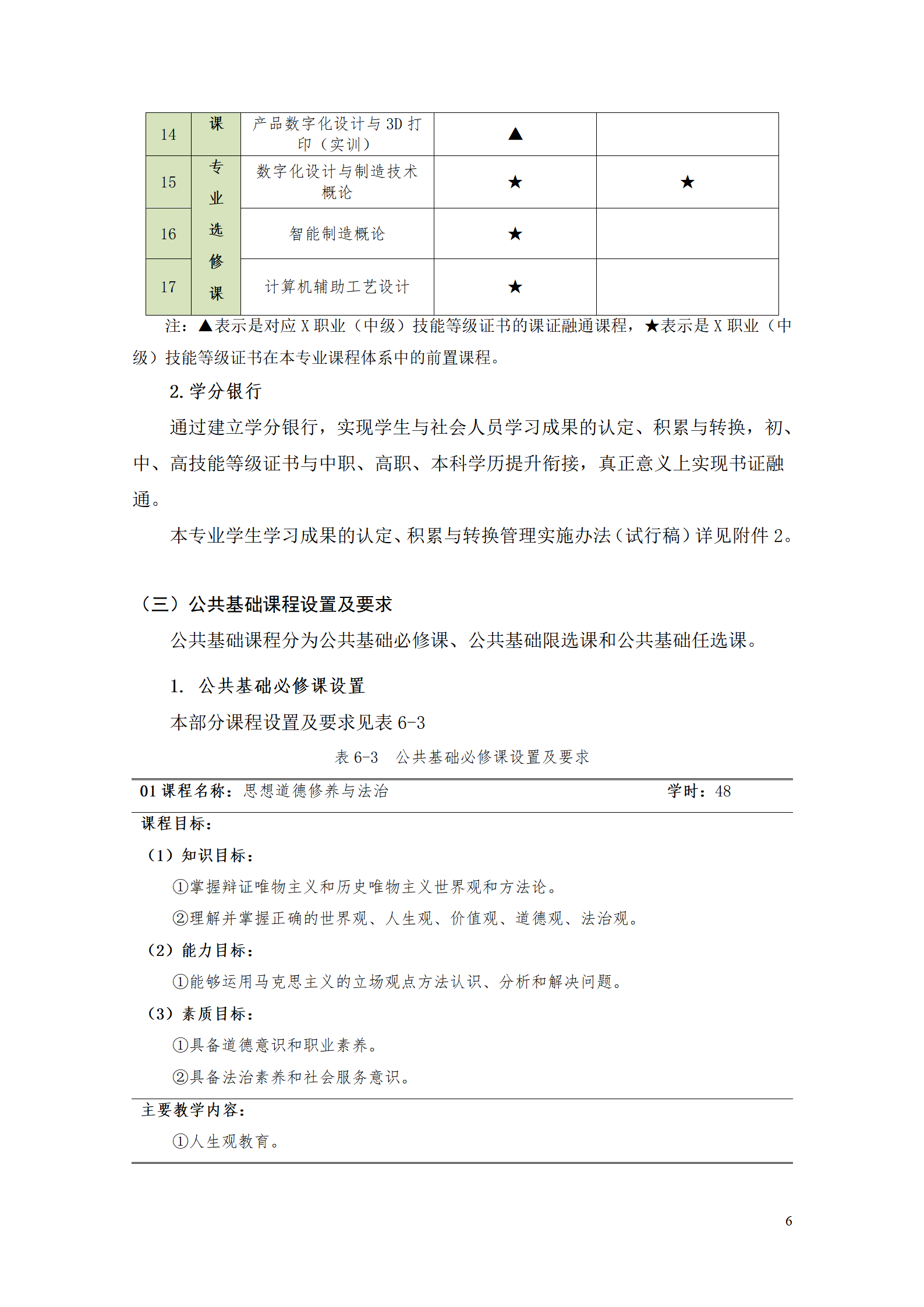 AAAAyl7703永利官网2021级数字化设计与制造技术专业人才培养方案20210728_08.png