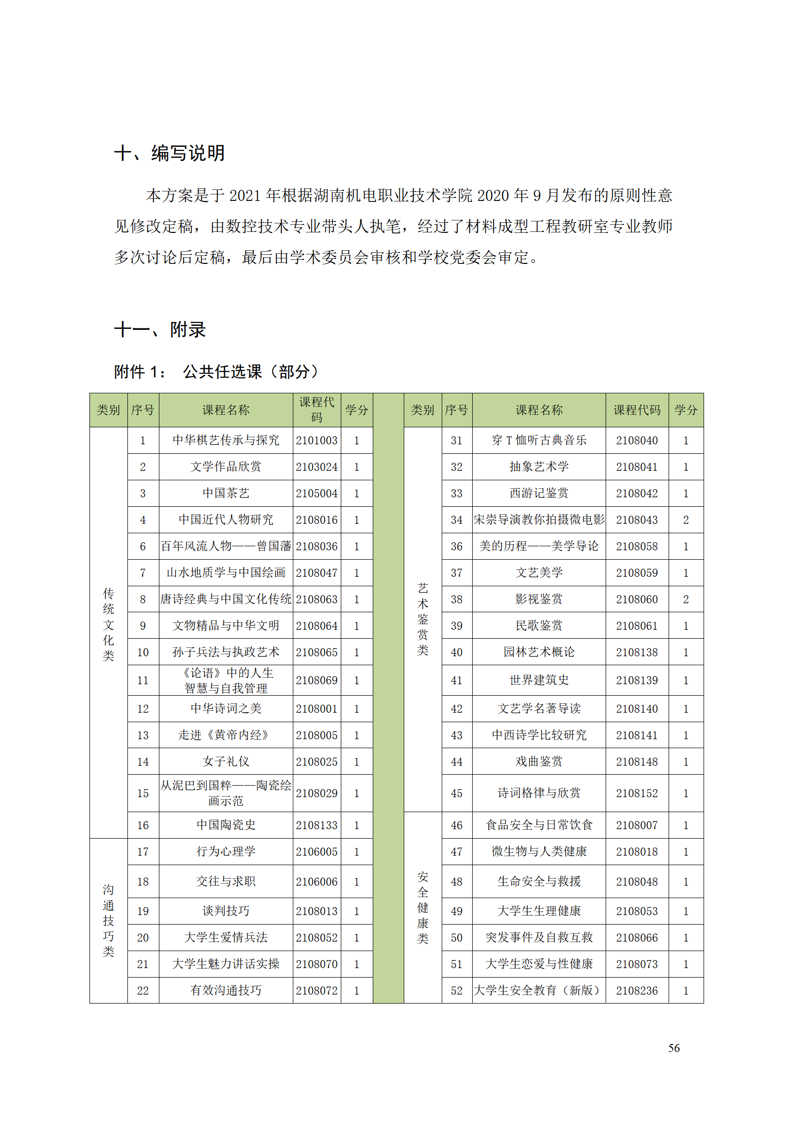 yl7703永利官网2021级数控技术专业人才培养方案92_58.png