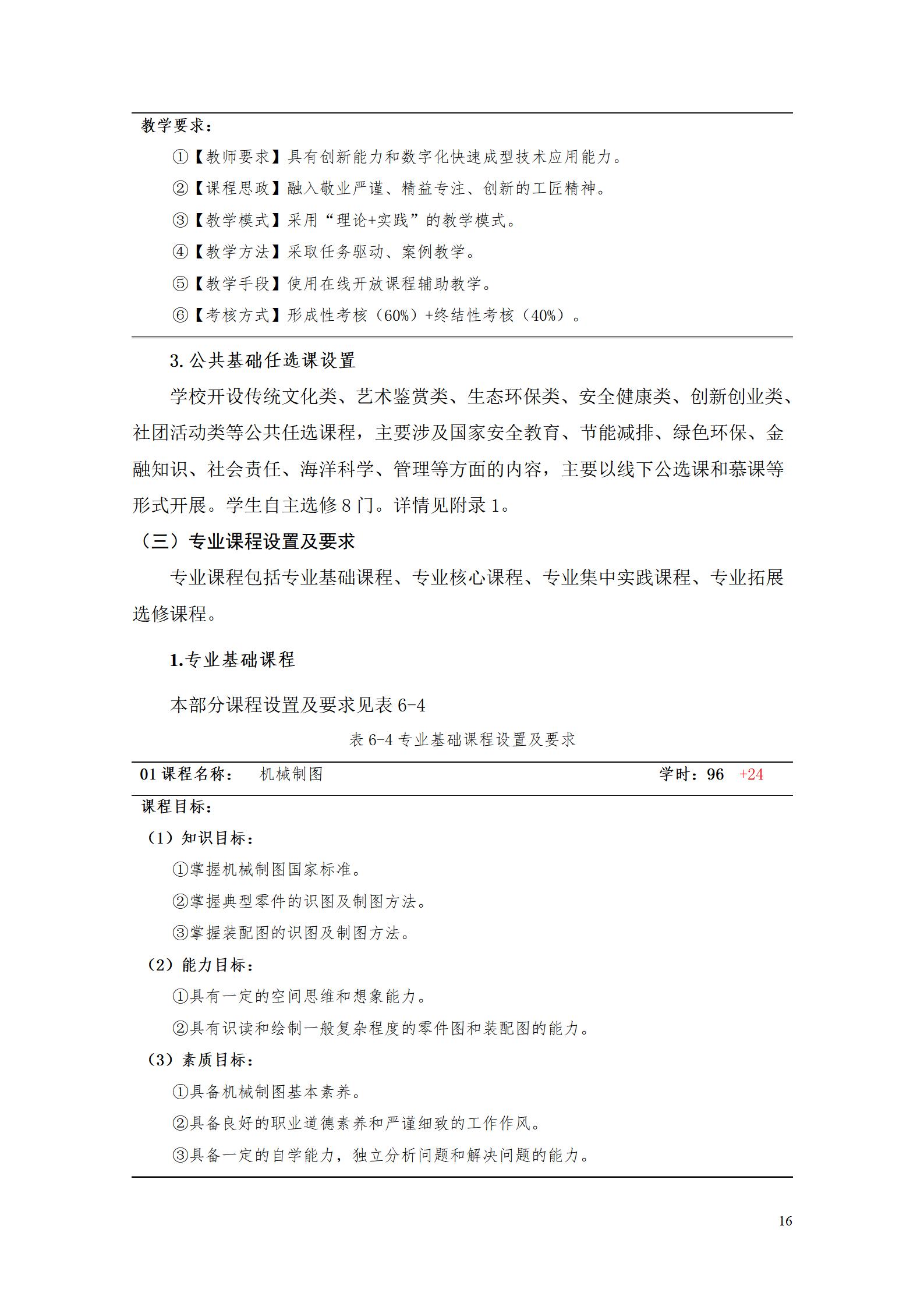 yl7703永利官网2021级工业工程技术专业人才培养方案0728_18.png