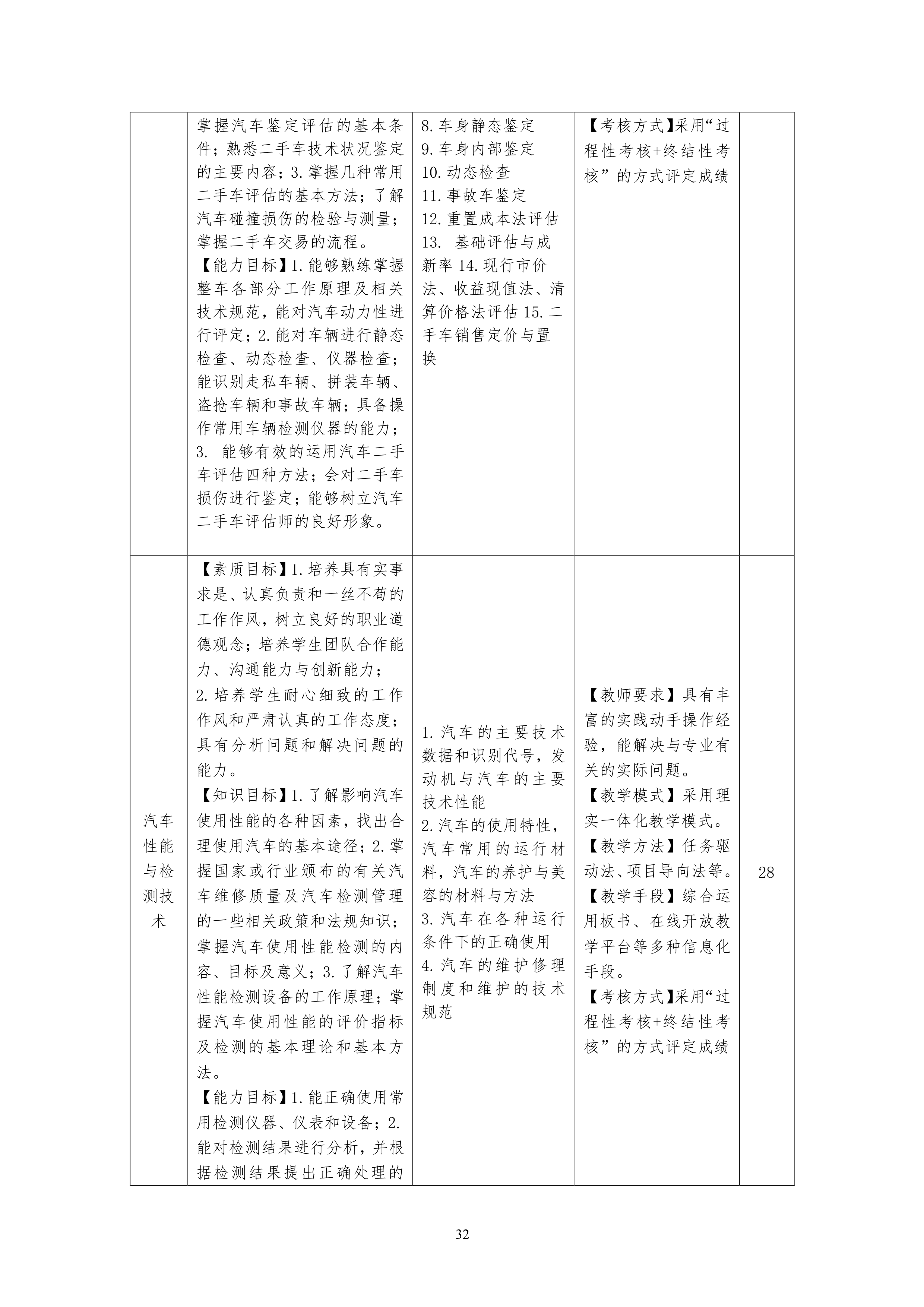 yl7703永利官网2021级汽车电子技术专业人才培养方案-定稿_34.png