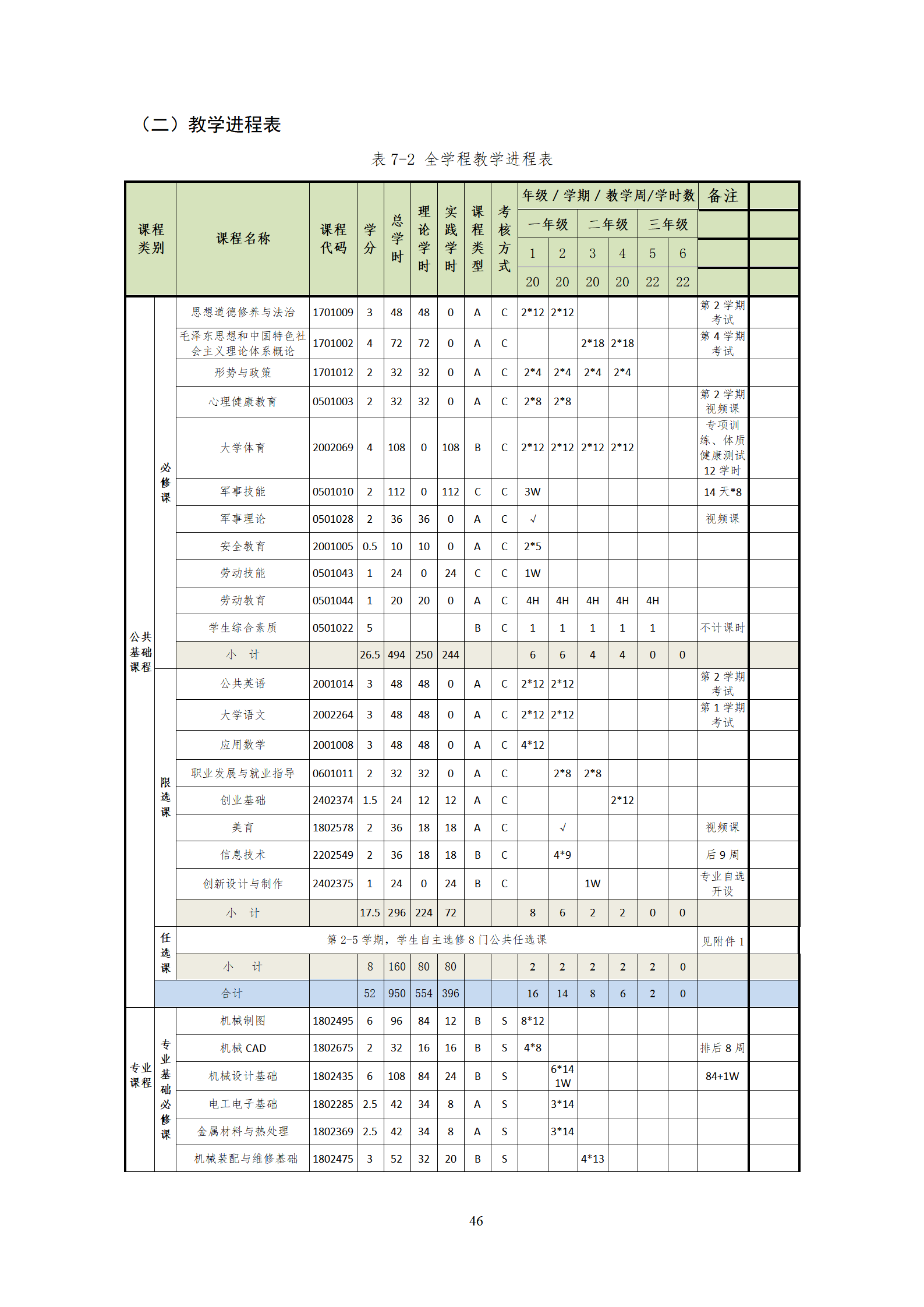 20210730yl7703永利官网2021级机械制造及自动化专业人才培养方案_48.png