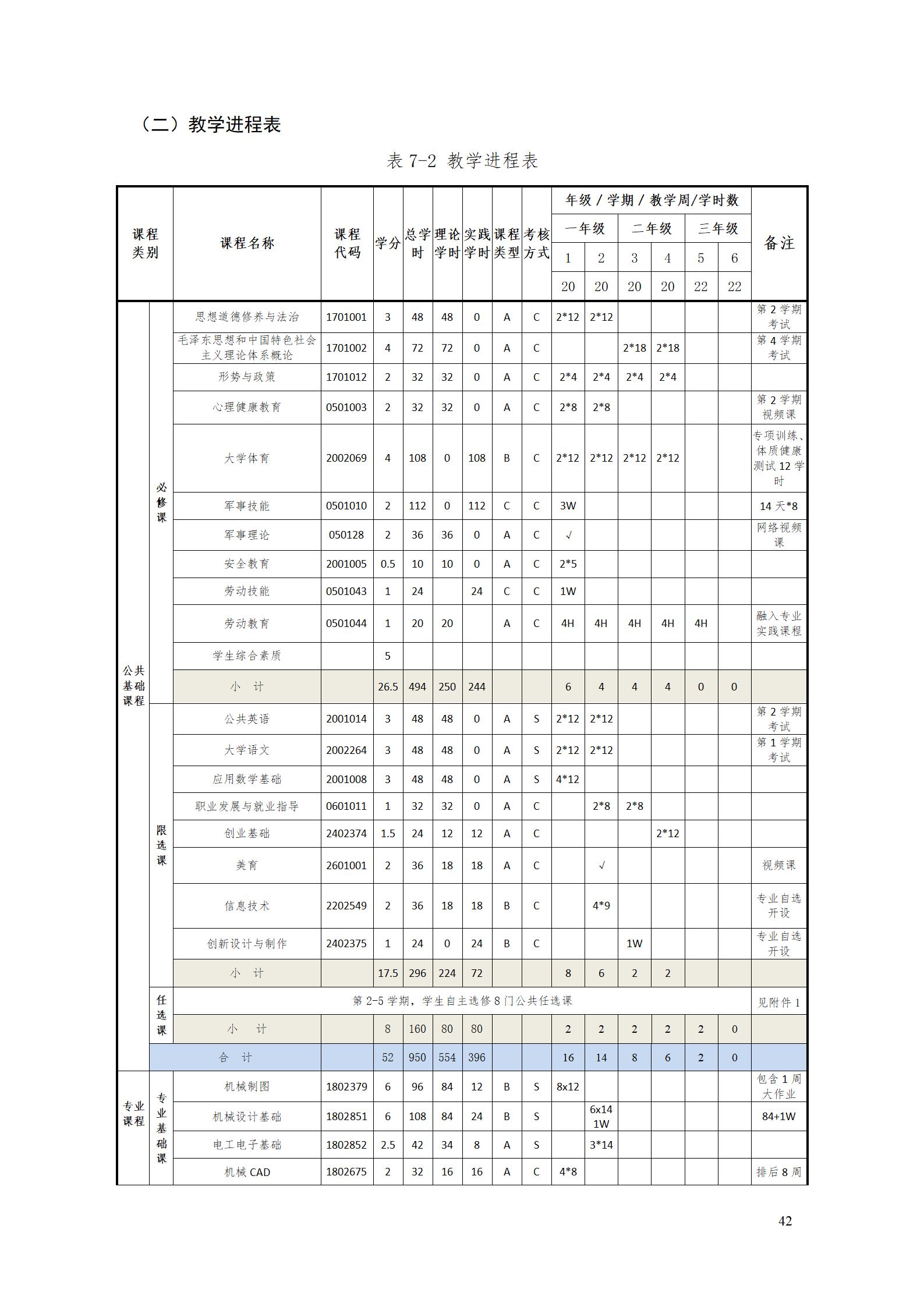 aaaayl7703永利官网2021级增材制造技术专业人才培养方案20210914_44.jpg