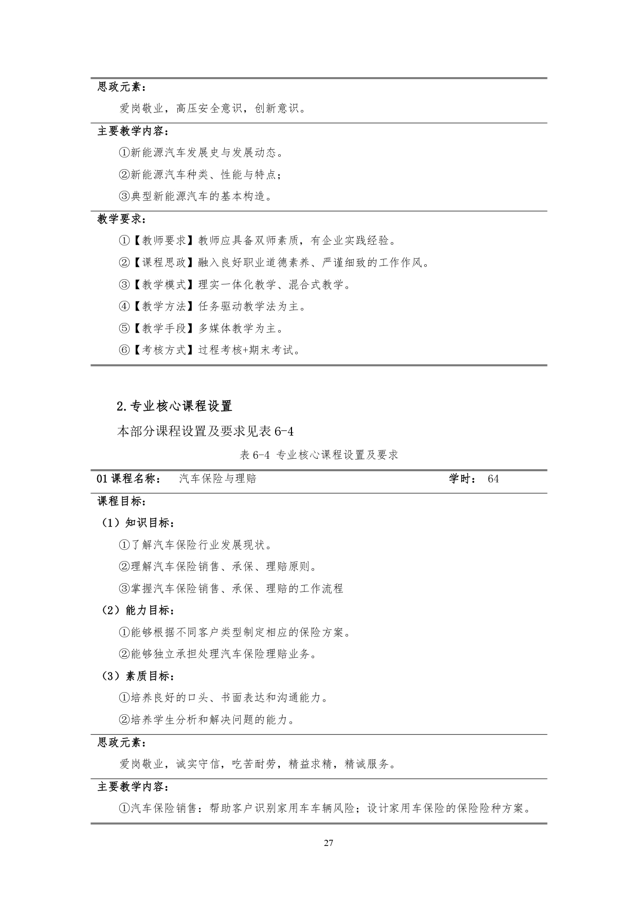 yl7703永利官网2022版汽车技术与营销专业人才培养方案(9月6日定稿）_page-0029.jpg