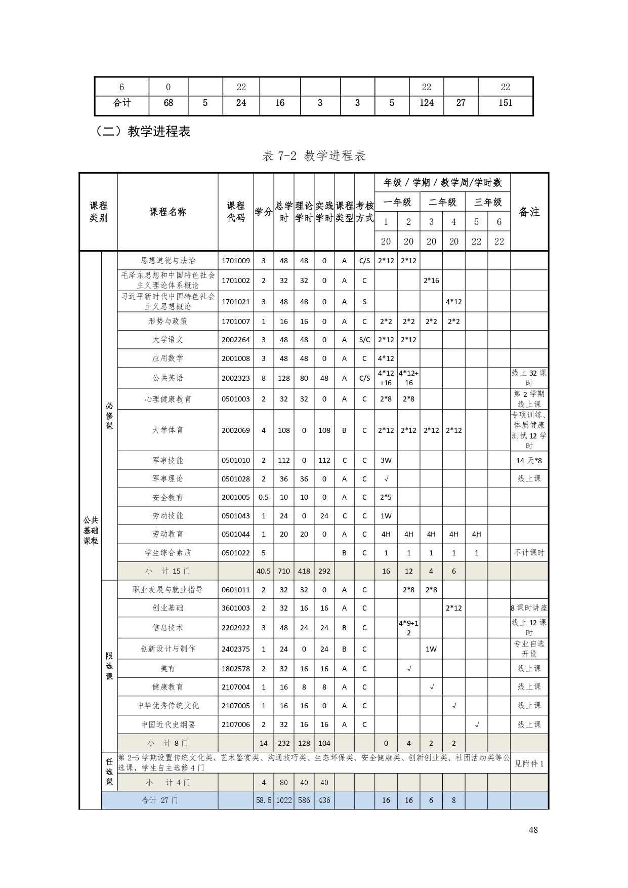 yl7703永利官网2022版汽车电子技术专业人才培养方案V6_page-0050.jpg