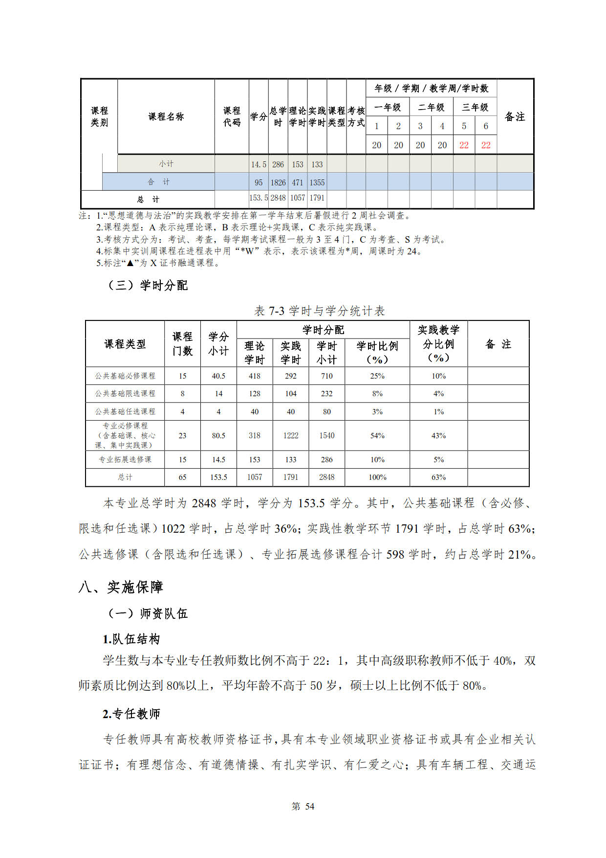 yl7703永利官网2022级新能源汽车技术专业人才培养方案(V5)_56.jpg