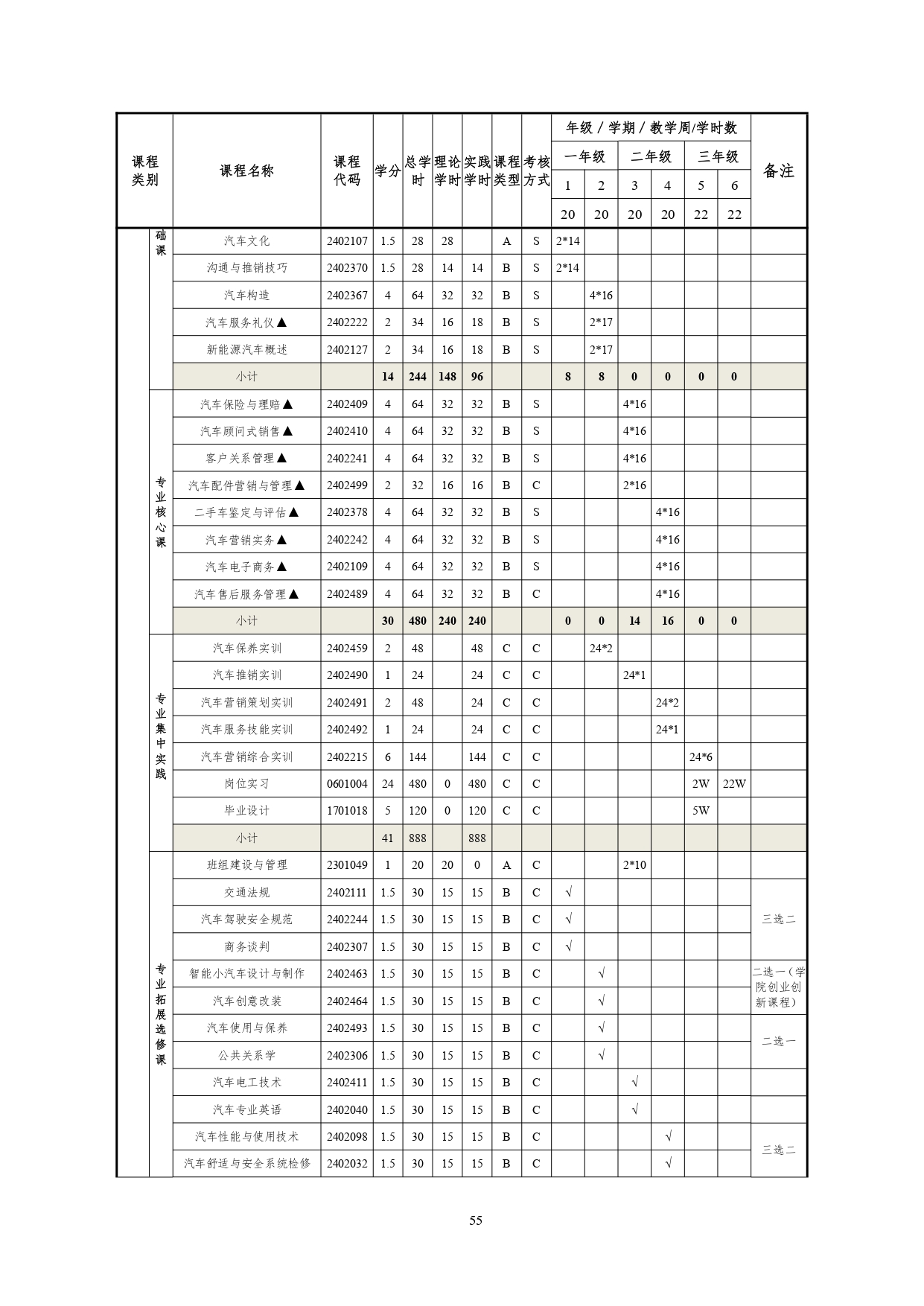 yl7703永利官网2022版汽车技术与营销专业人才培养方案(9月6日定稿）_page-0057.jpg