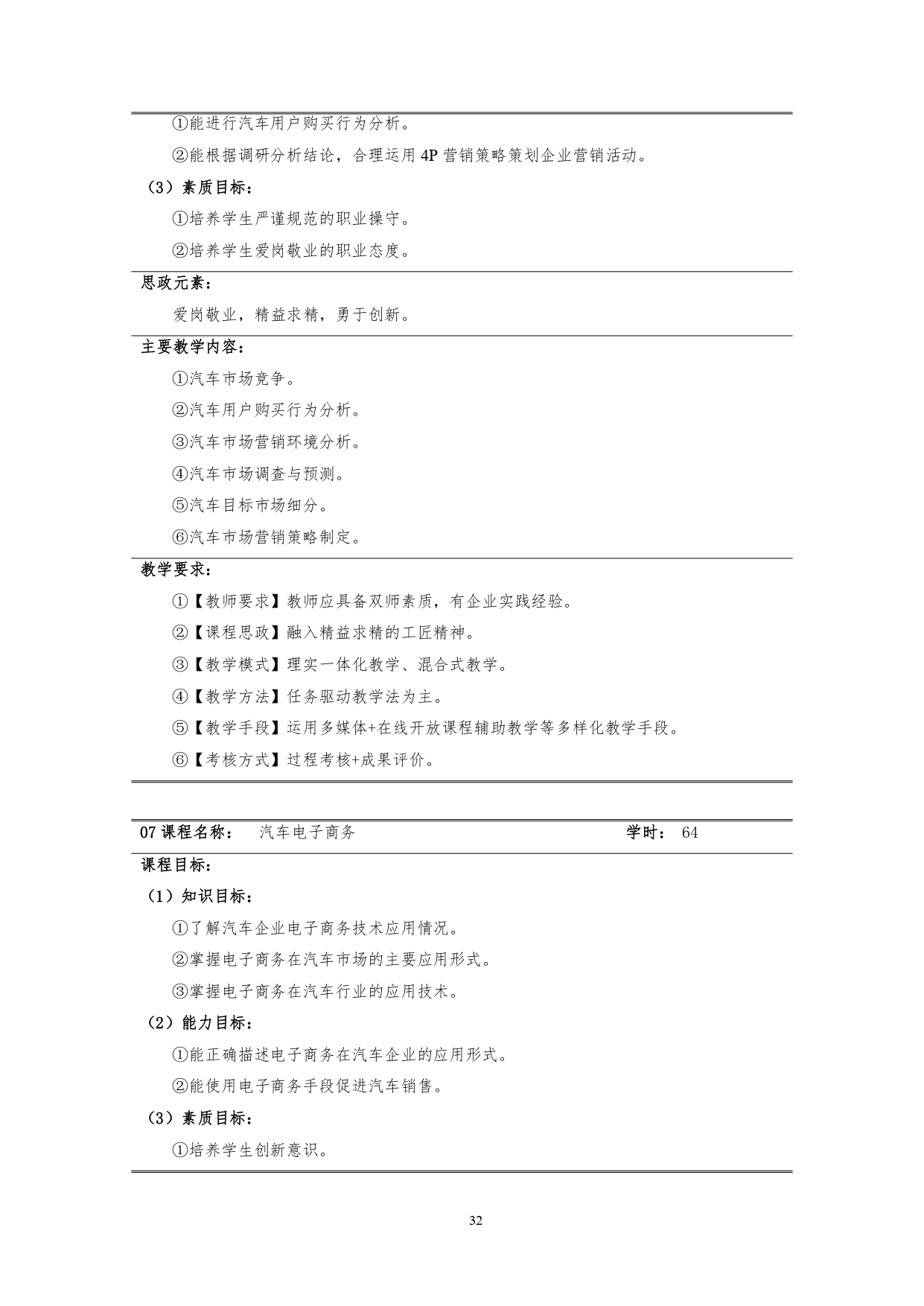 yl7703永利官网2022版汽车技术与营销专业人才培养方案(9月6日定稿）_page-0034.jpg