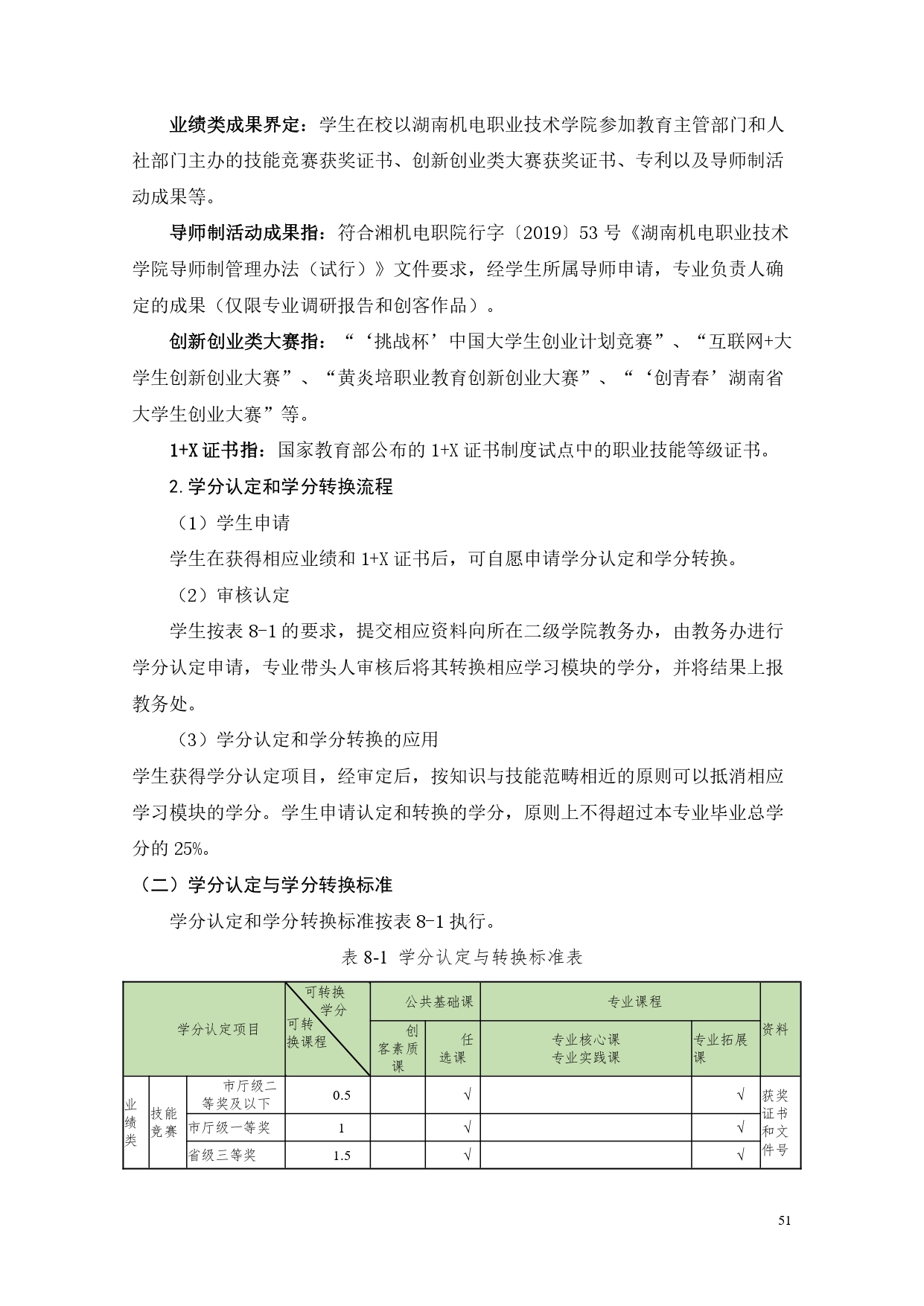 yl7703永利官网2022版汽车电子技术专业人才培养方案V6_page-0053.jpg