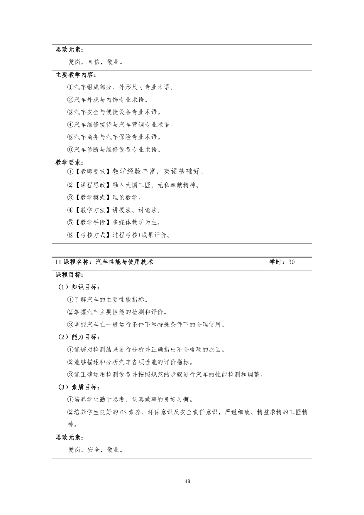 yl7703永利官网2022版汽车技术与营销专业人才培养方案(9月6日定稿）_page-0050.jpg