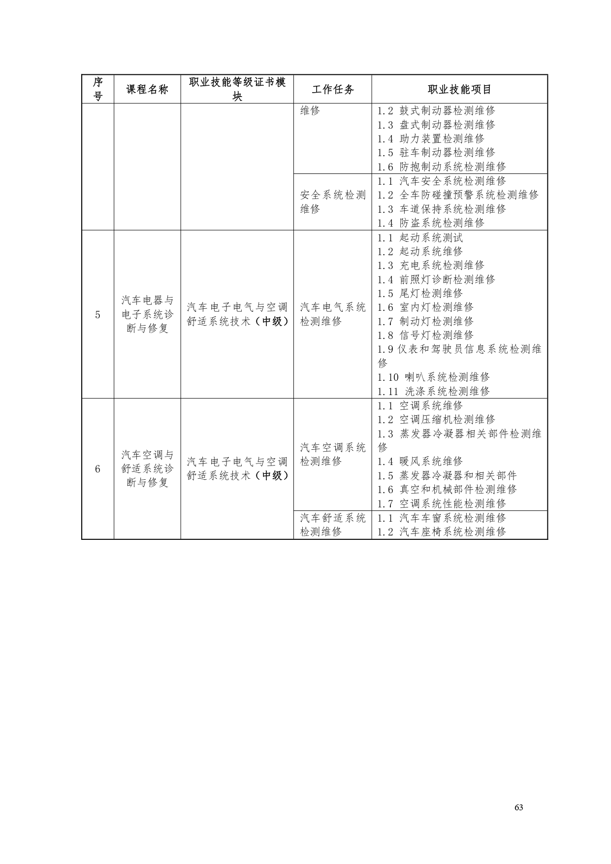 yl7703永利官网2022版汽车电子技术专业人才培养方案V6_page-0065.jpg