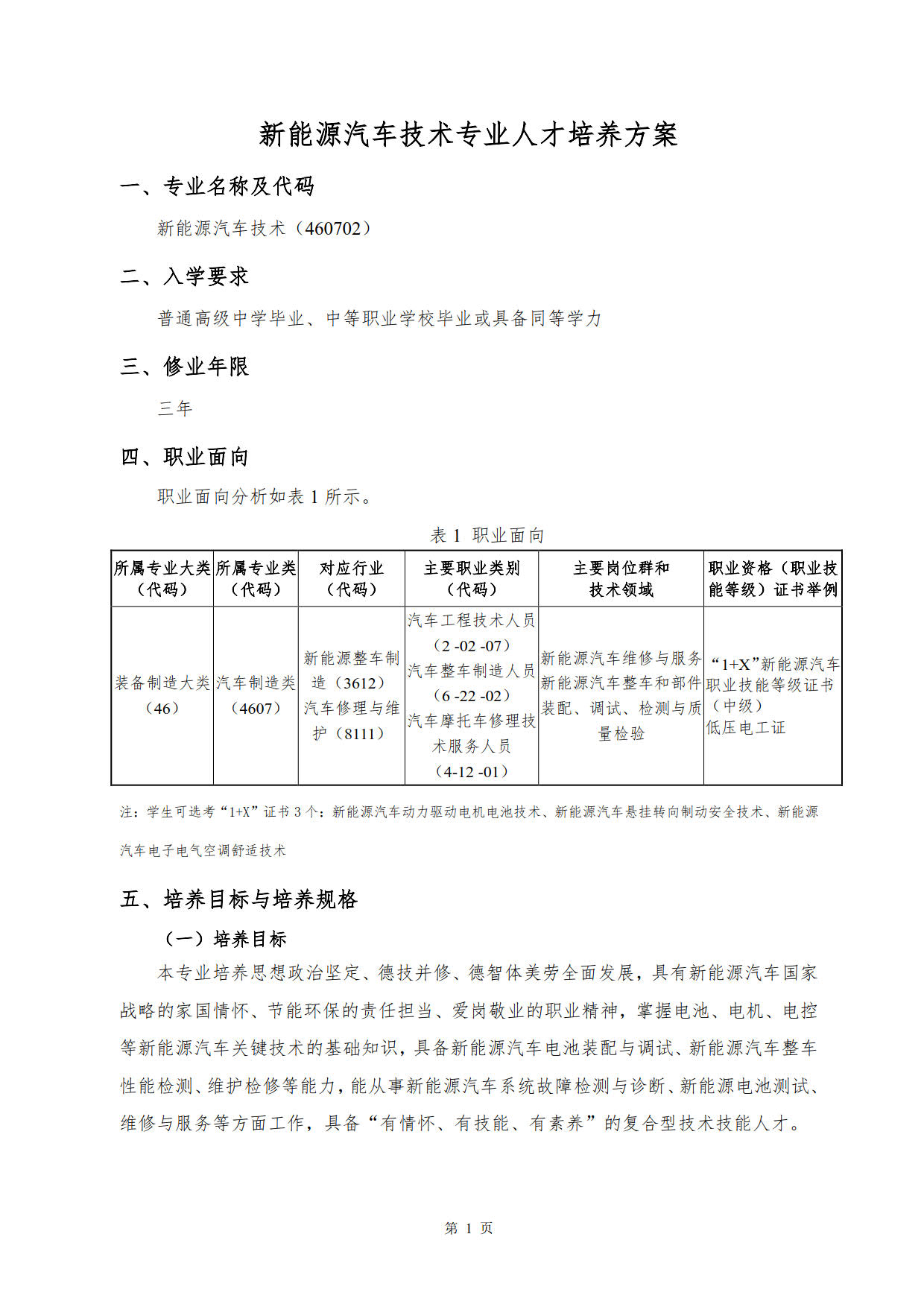 yl7703永利官网2022级新能源汽车技术专业人才培养方案(V5)_3.jpg