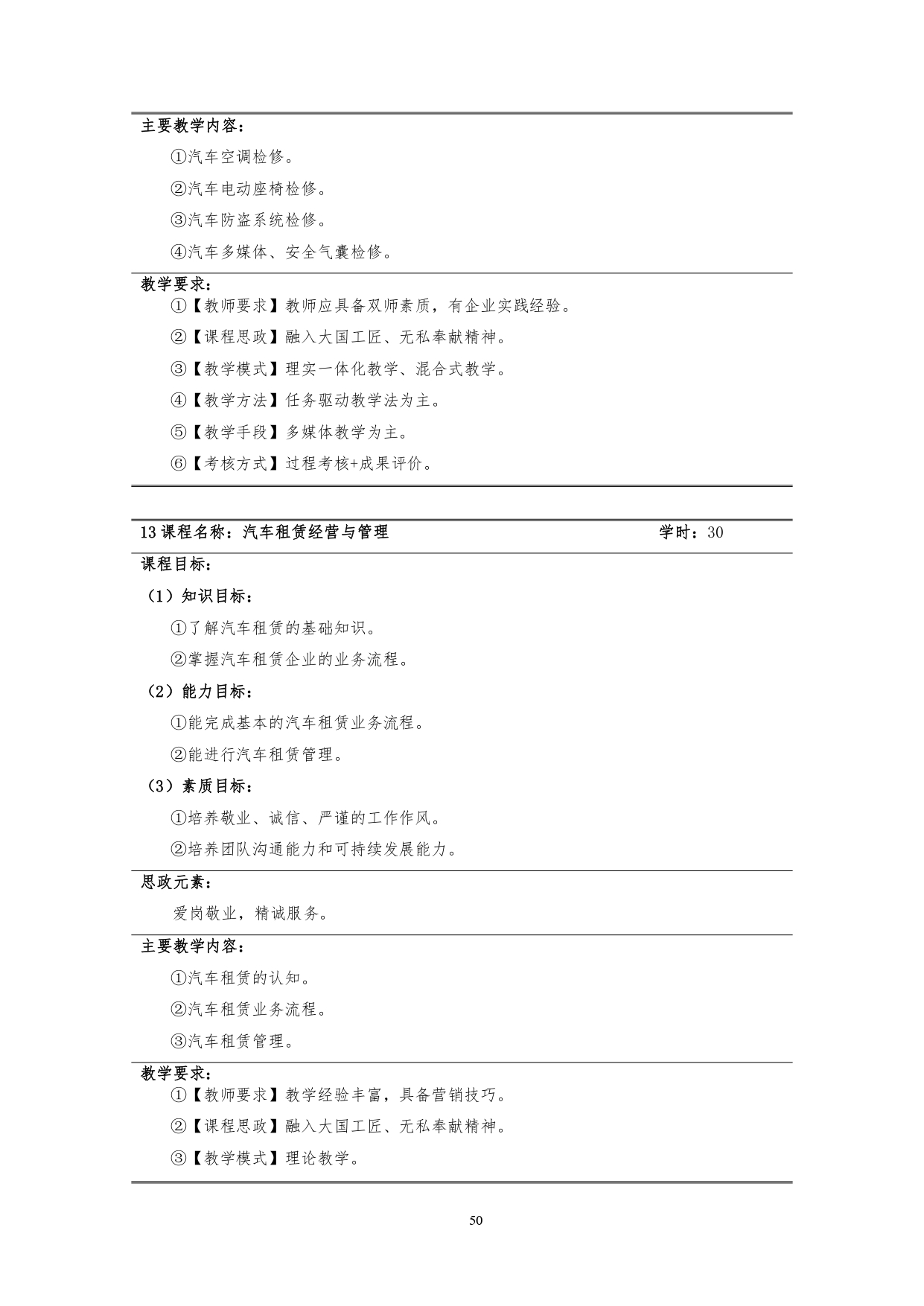 yl7703永利官网2022版汽车技术与营销专业人才培养方案(9月6日定稿）_page-0052.jpg