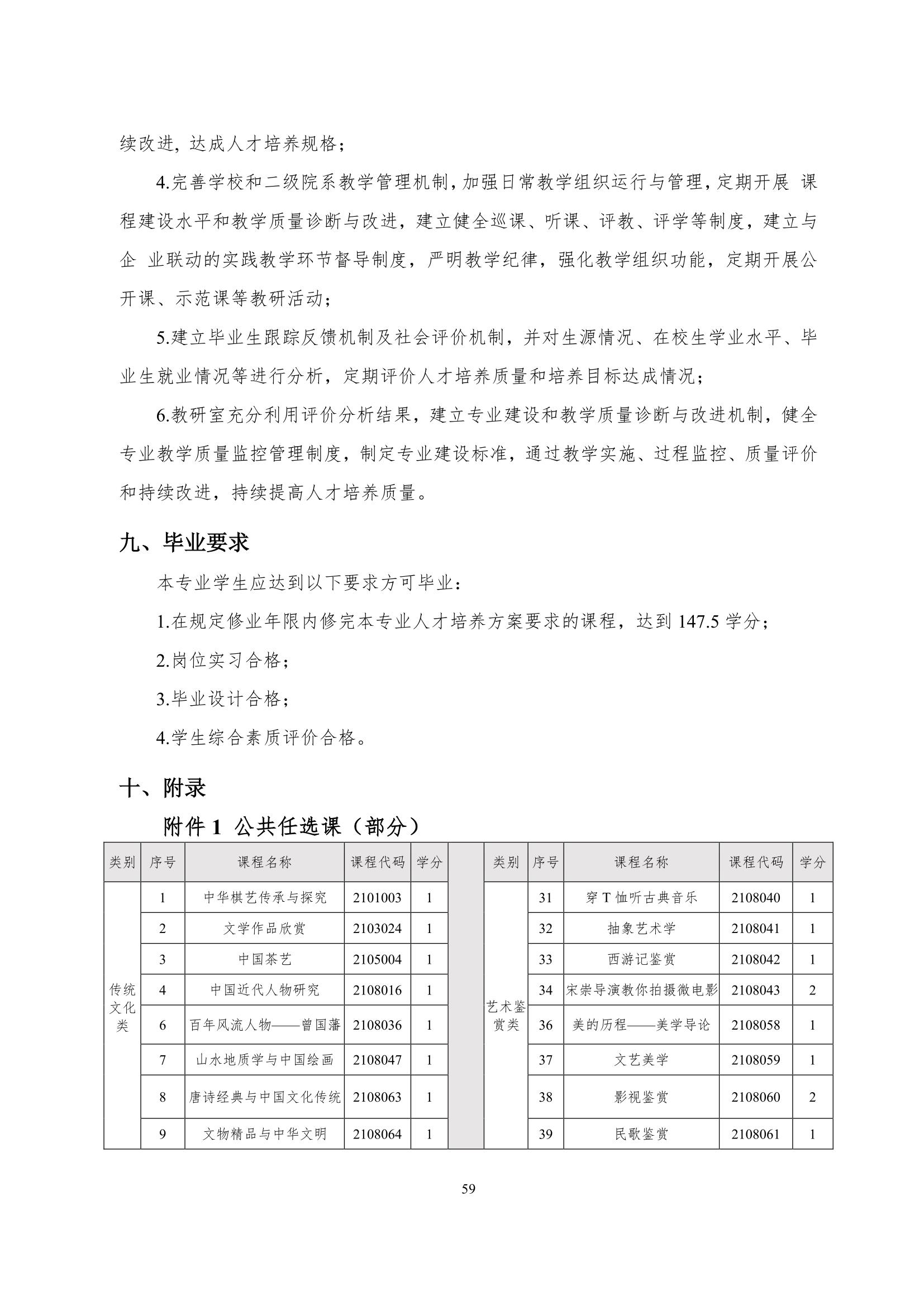 yl7703永利官网2022级智能网联汽车技术专业人才培养方案-20220510-v9.0_61.jpg