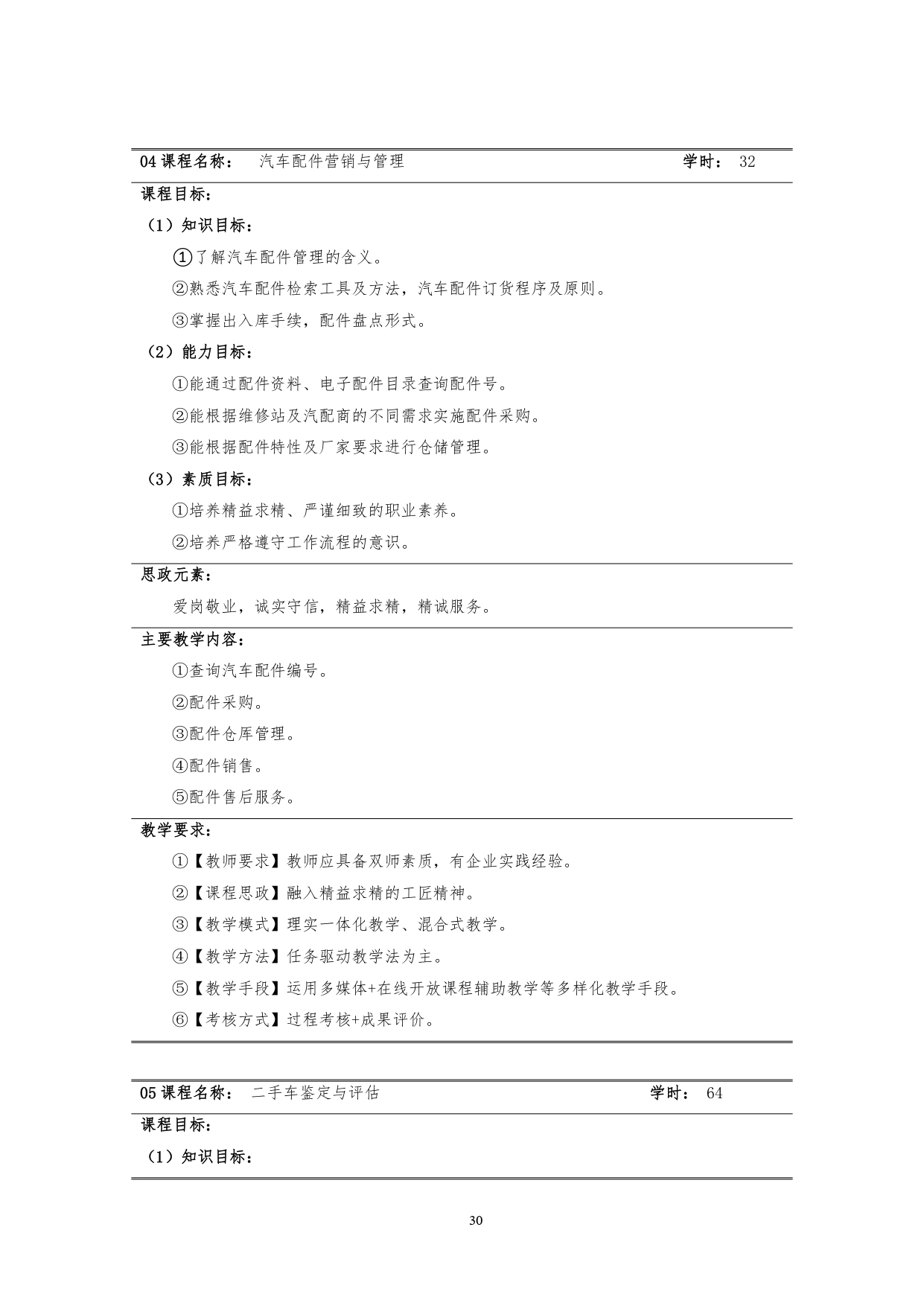 yl7703永利官网2022版汽车技术与营销专业人才培养方案(9月6日定稿）_page-0032.jpg