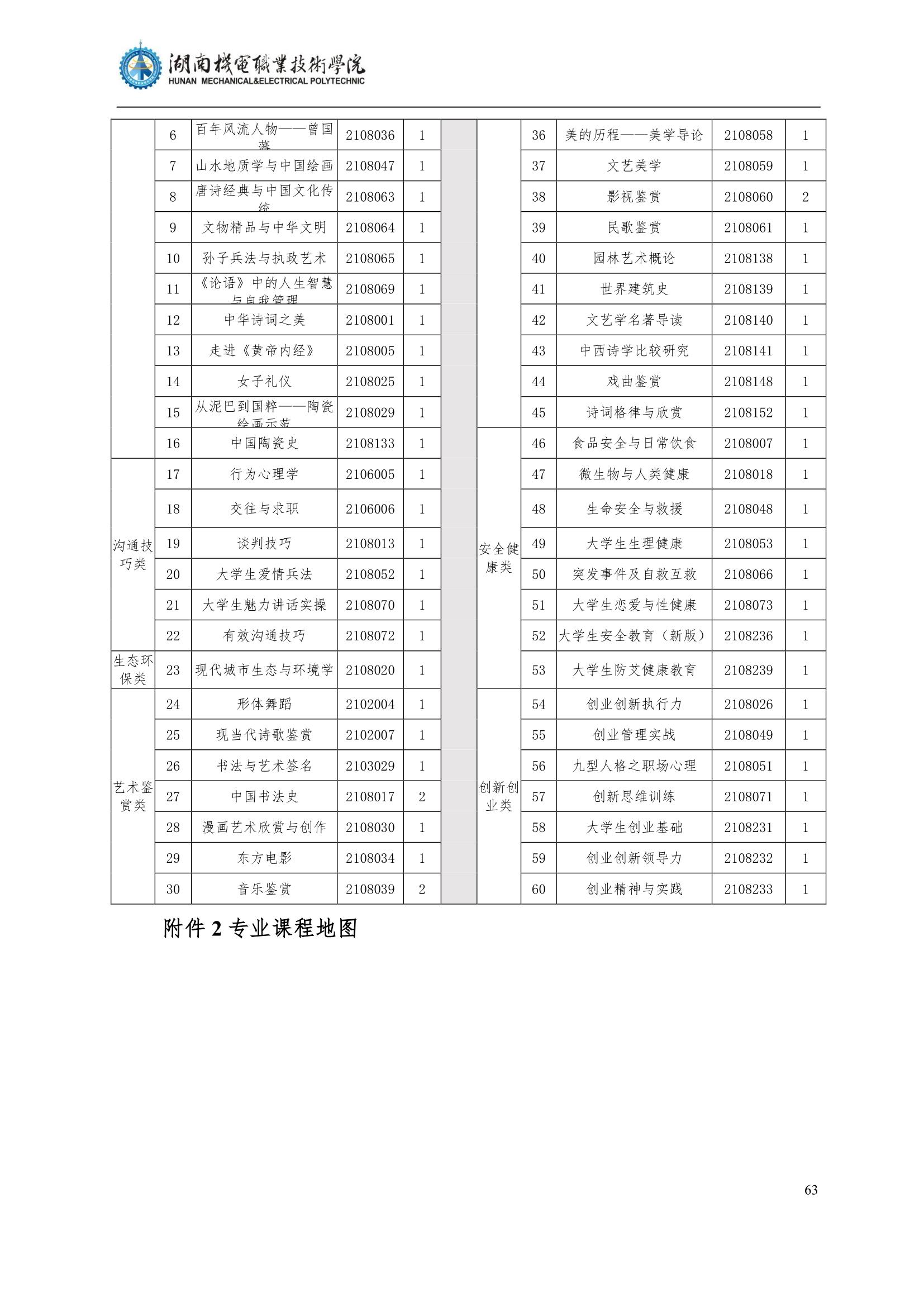 4yl7703永利官网2022级汽车智能技术专业人才培养方案_65.jpg