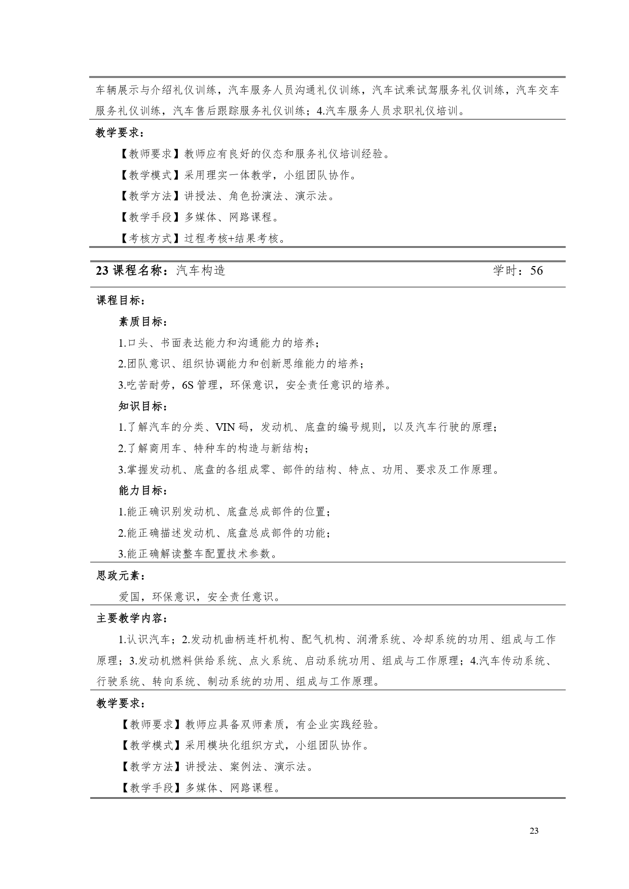 yl7703永利官网2022版汽车电子技术专业人才培养方案V6_page-0025.jpg