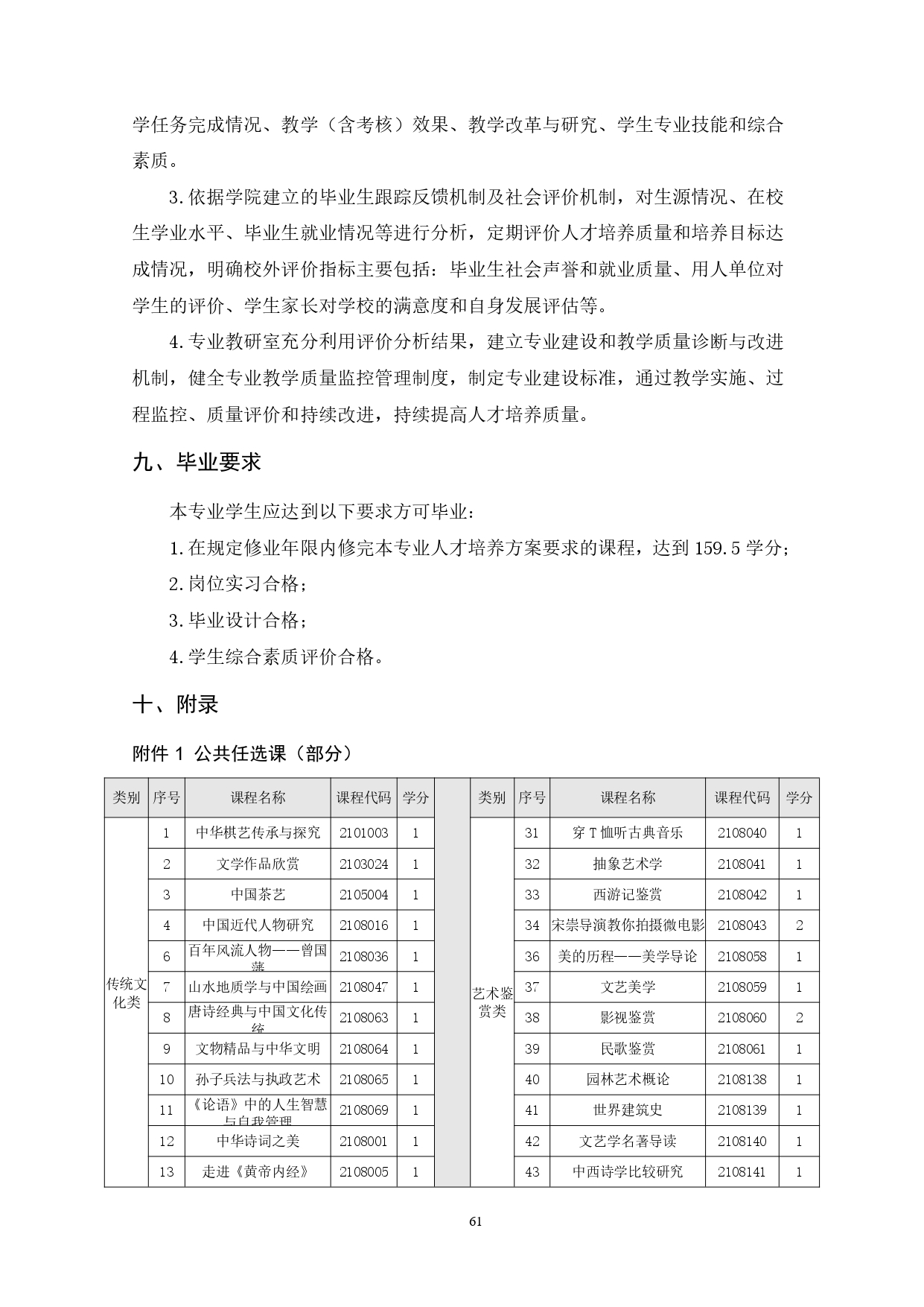 yl7703永利官网2022版汽车技术与营销专业人才培养方案(9月6日定稿）_page-0063.jpg