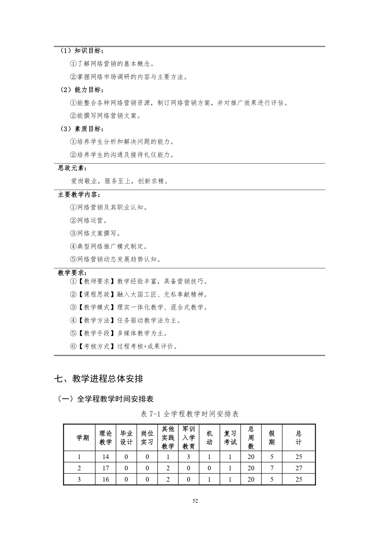 yl7703永利官网2022版汽车技术与营销专业人才培养方案(9月6日定稿）_page-0054.jpg