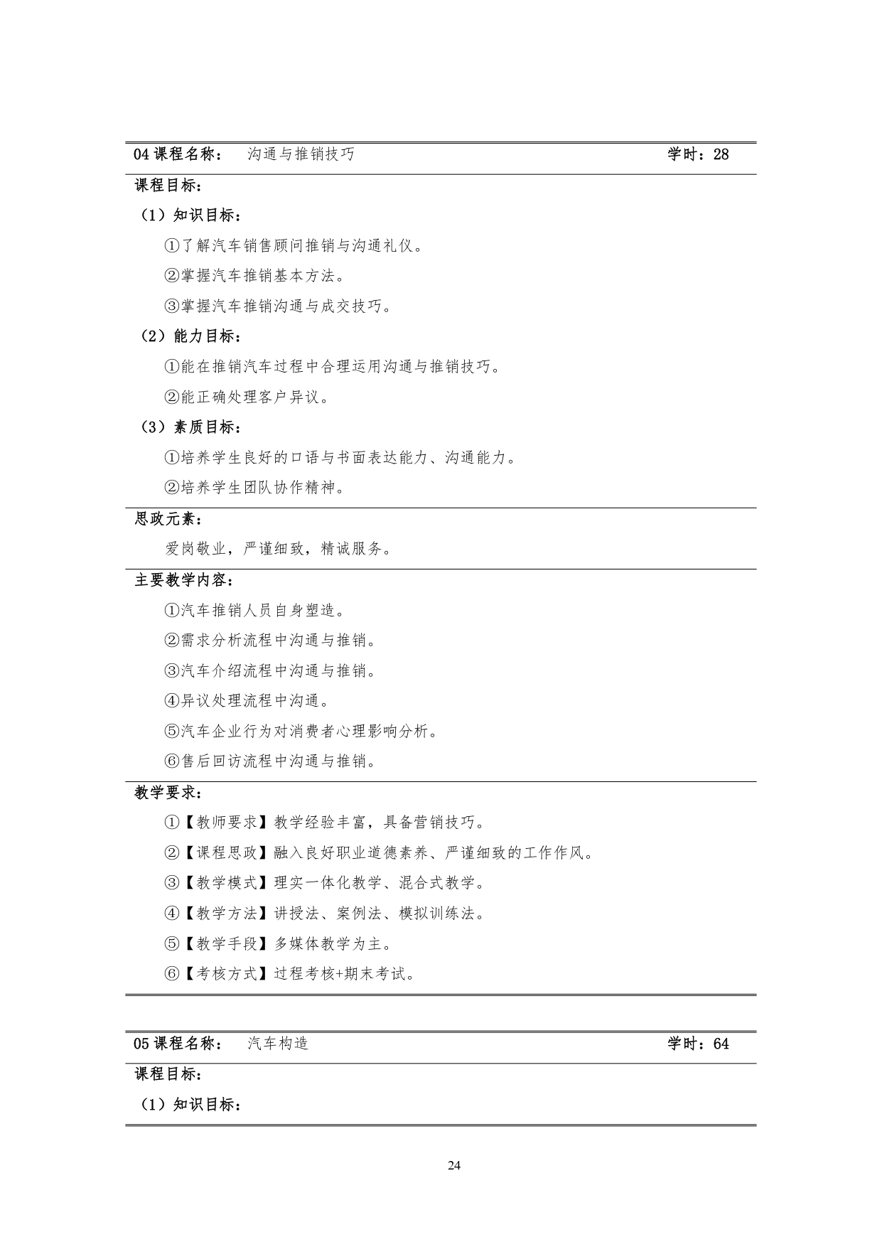 yl7703永利官网2022版汽车技术与营销专业人才培养方案(9月6日定稿）_page-0026.jpg