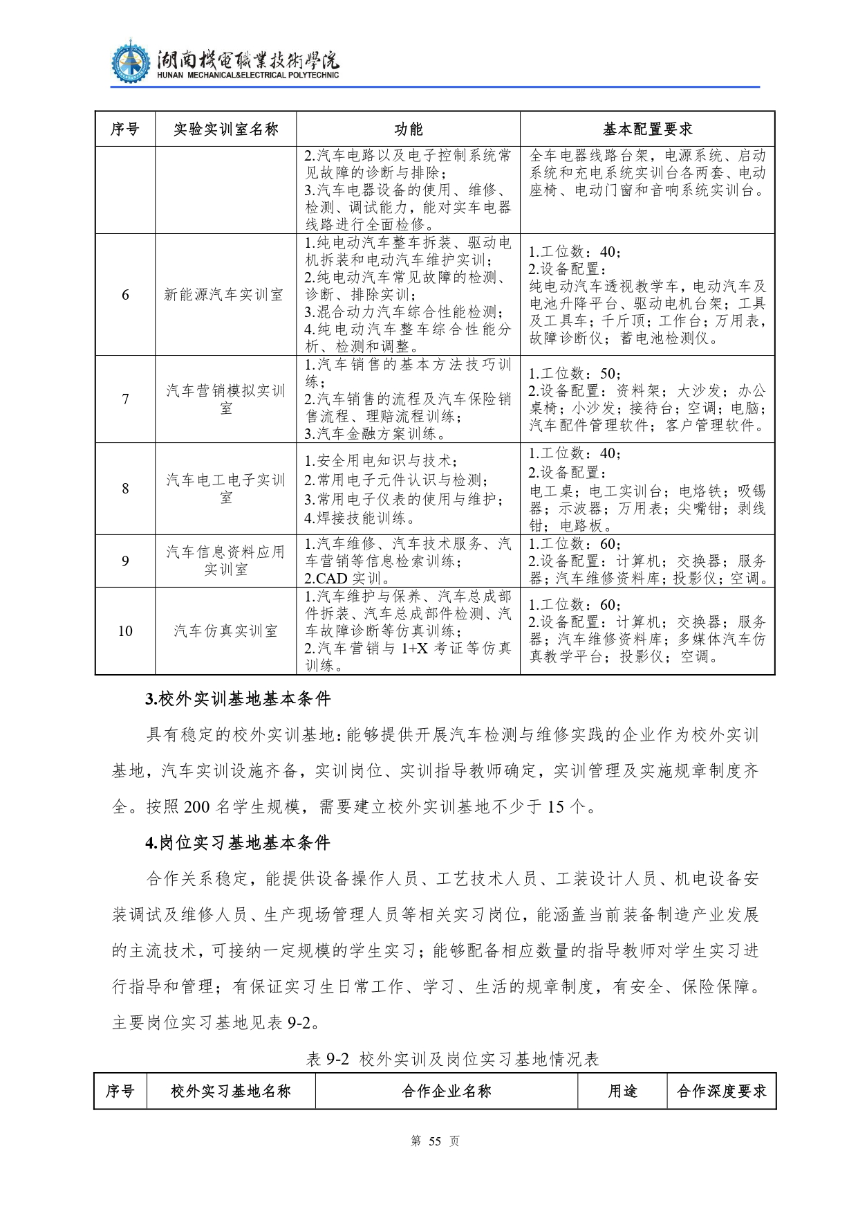 yl7703永利官网2022级汽车检测与维修技术专业人才培养方案V10.0_page-0057.jpg