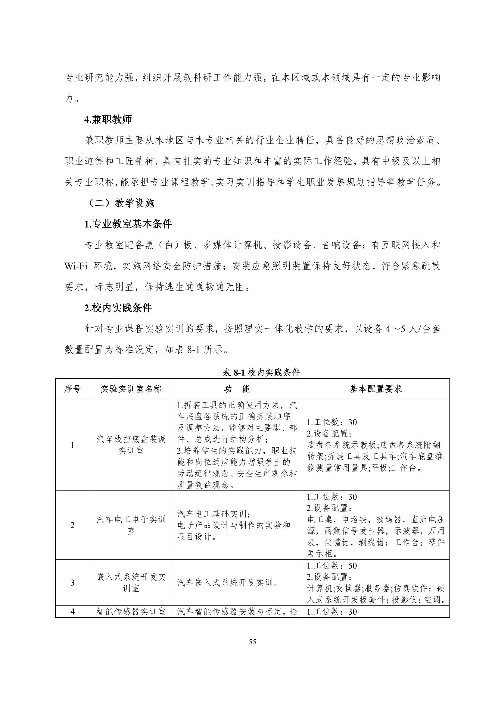 yl7703永利官网2022级智能网联汽车技术专业人才培养方案-20220510-v9.0_57.jpg