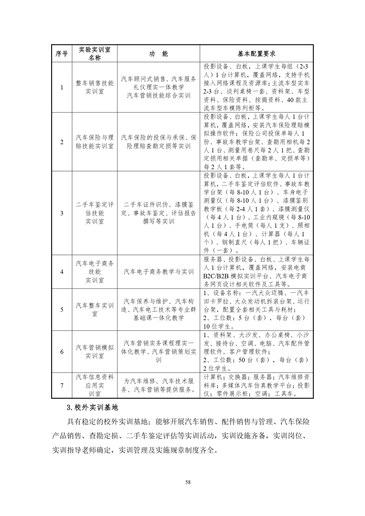 yl7703永利官网2022版汽车技术与营销专业人才培养方案(9月6日定稿）_page-0060.jpg