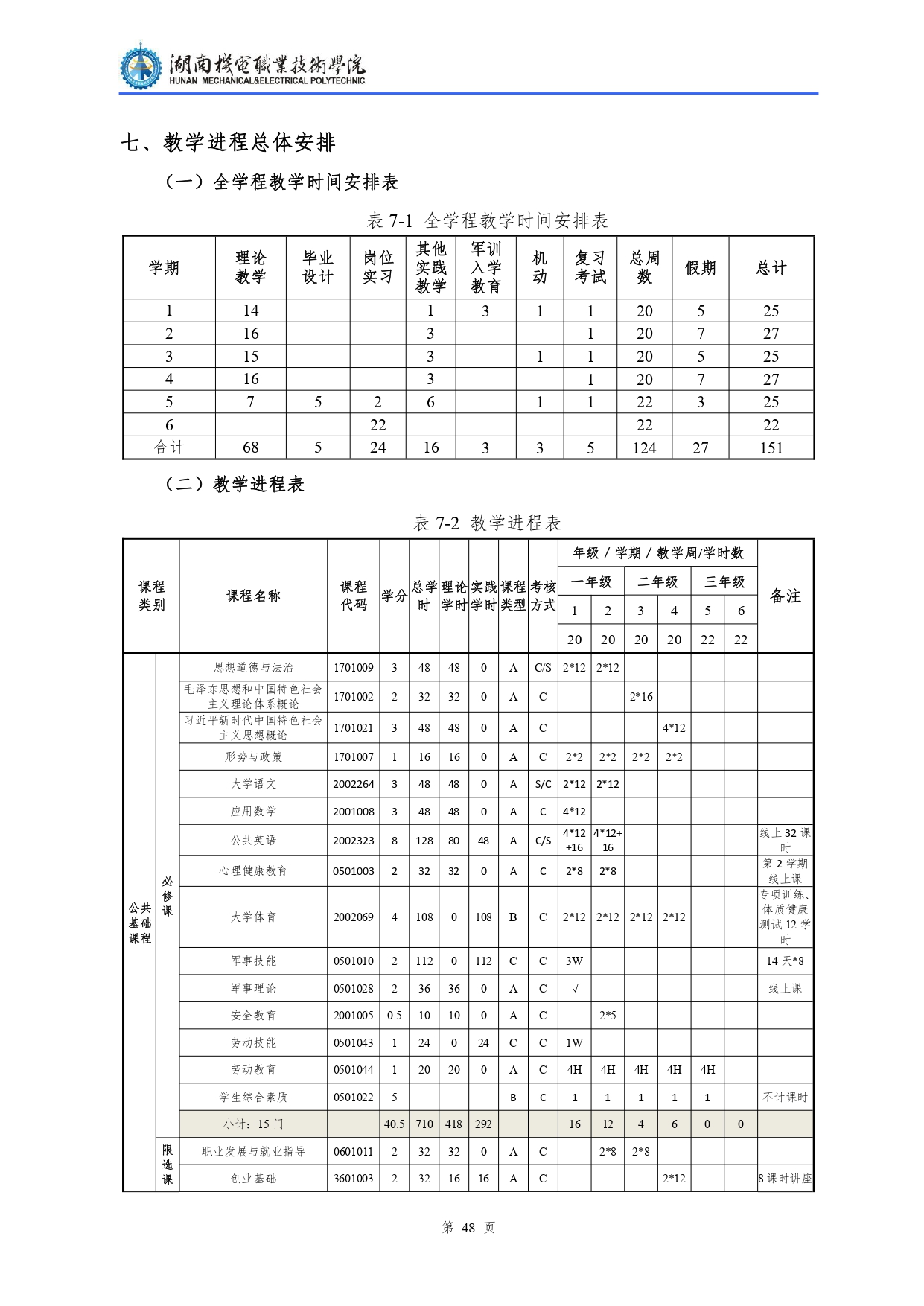 yl7703永利官网2022级汽车检测与维修技术专业人才培养方案V10.0_page-0050.jpg