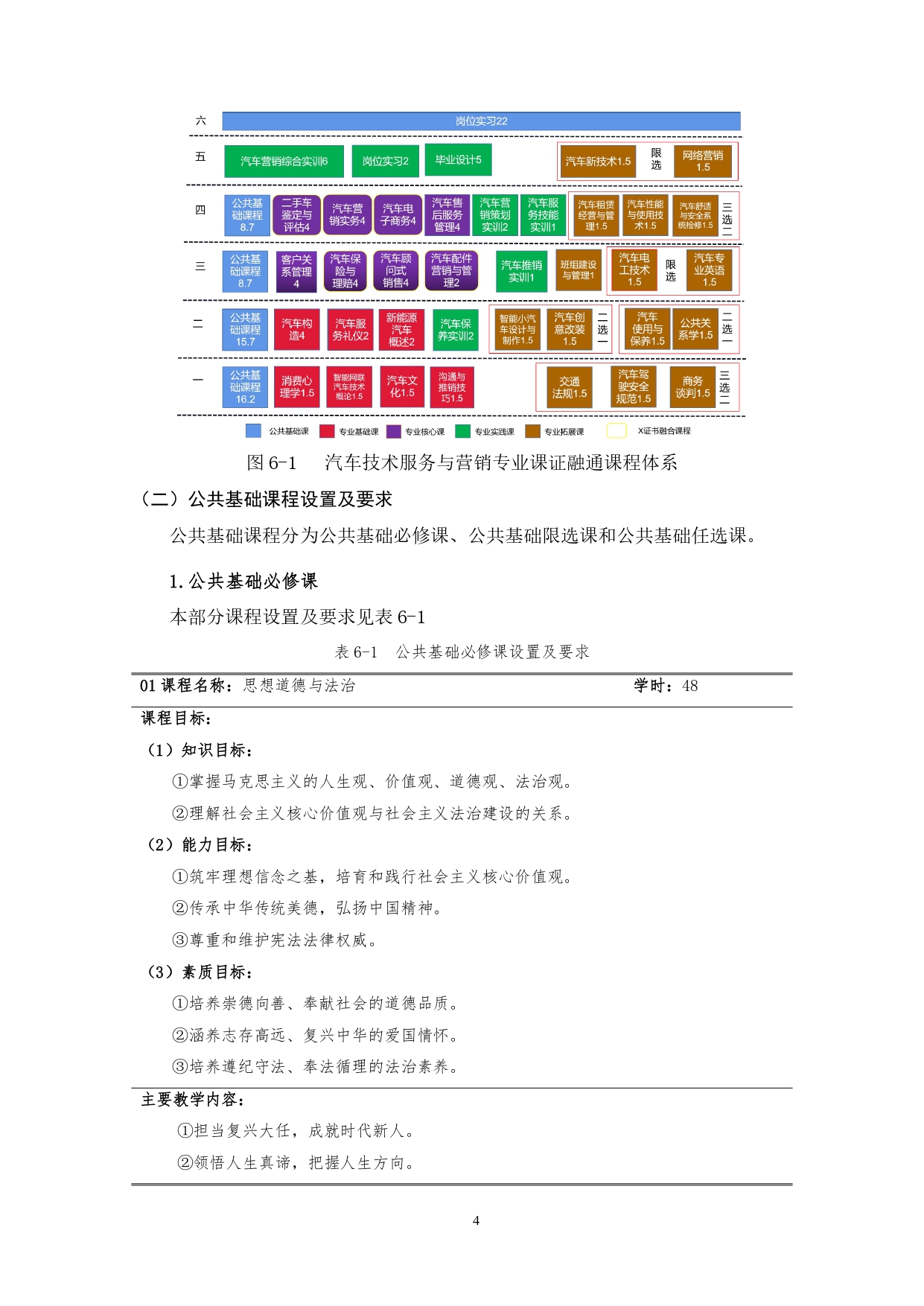 yl7703永利官网2022版汽车技术与营销专业人才培养方案(9月6日定稿）_page-0006.jpg