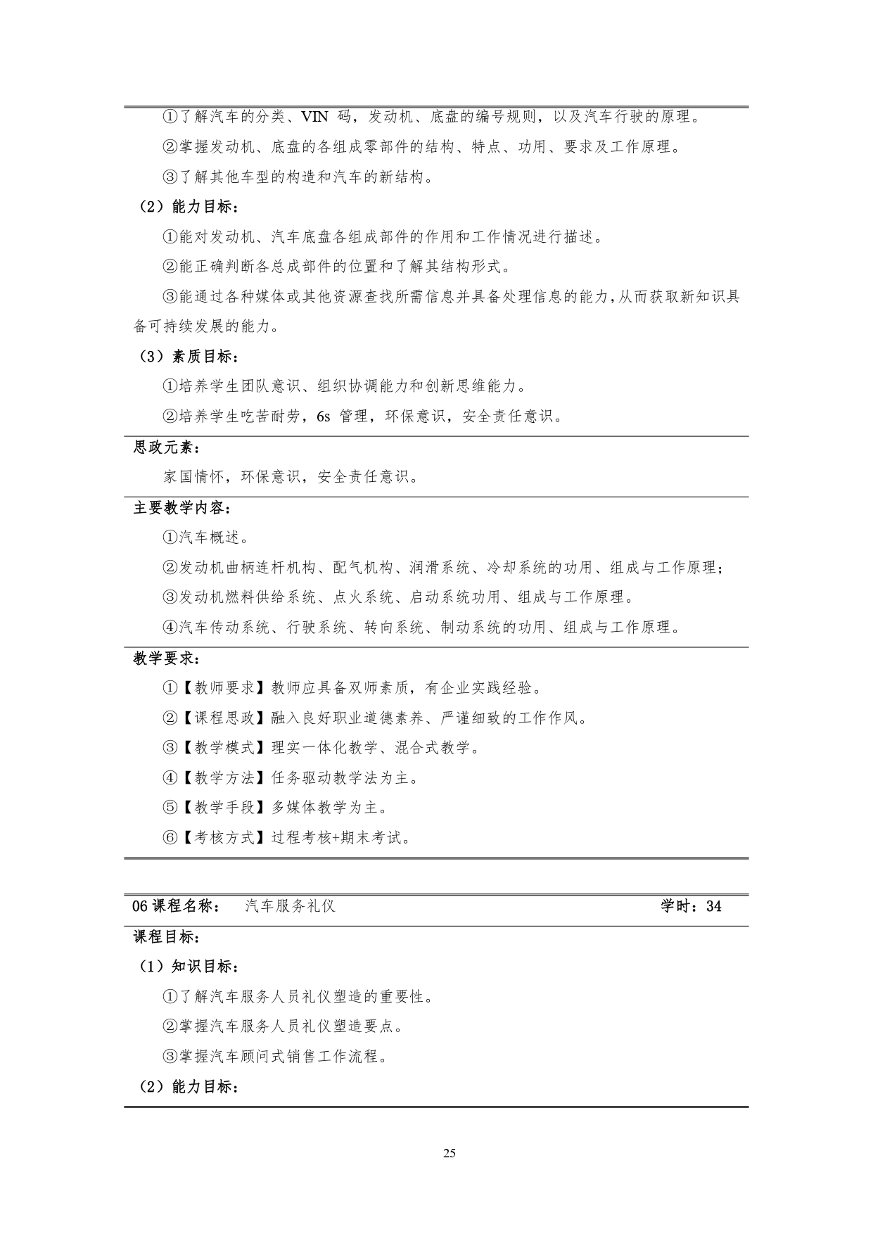 yl7703永利官网2022版汽车技术与营销专业人才培养方案(9月6日定稿）_page-0027.jpg