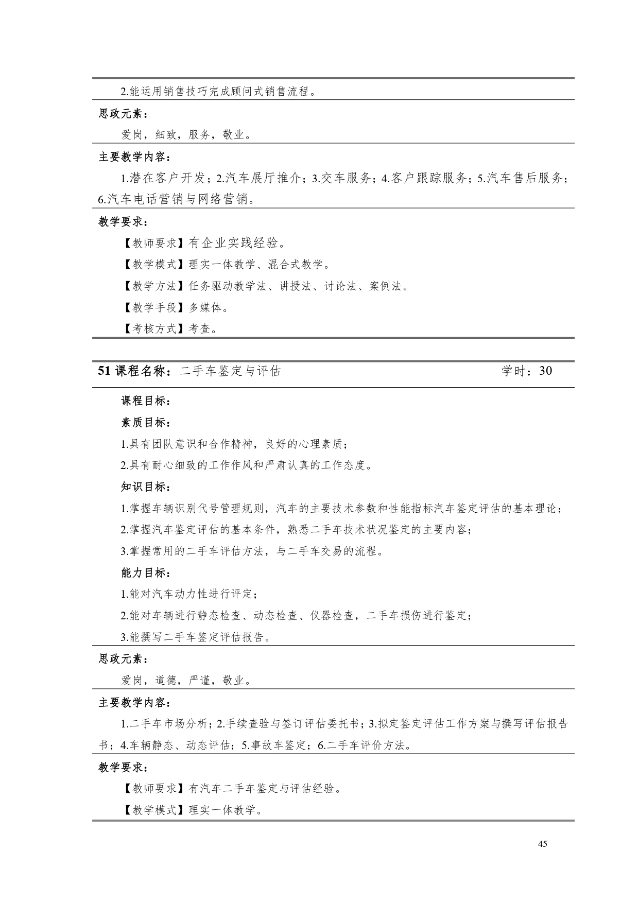 yl7703永利官网2022版汽车电子技术专业人才培养方案V6_page-0047.jpg