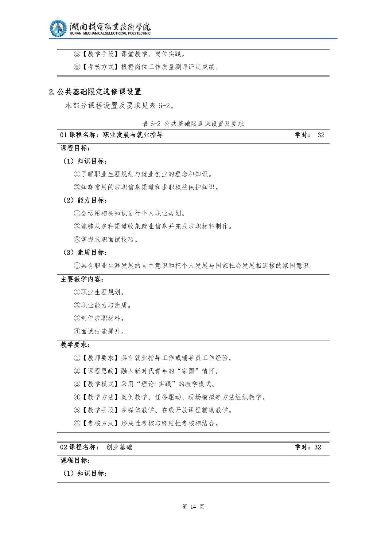 yl7703永利官网2022级汽车检测与维修技术专业人才培养方案V10.0_page-0016.jpg