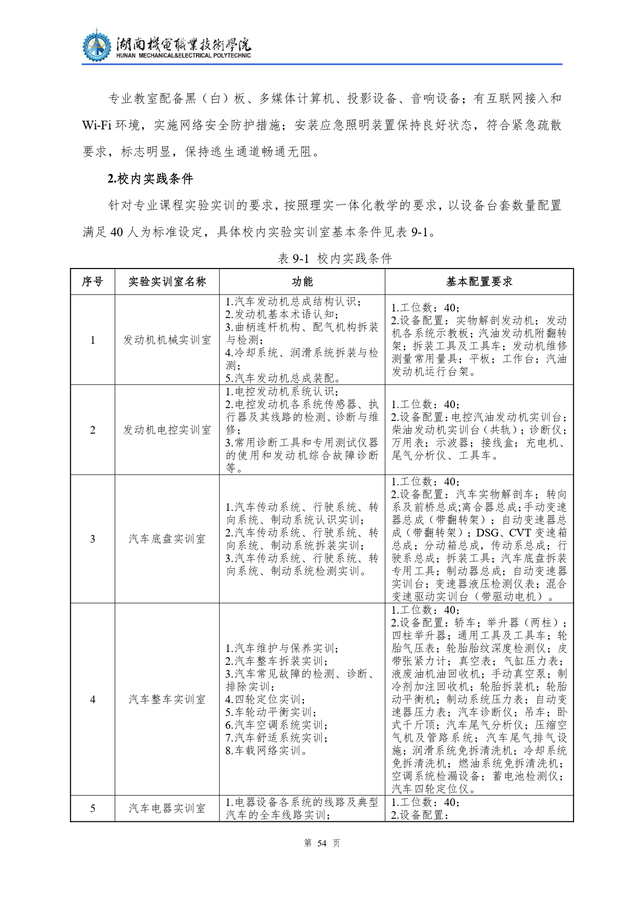 yl7703永利官网2022级汽车检测与维修技术专业人才培养方案V10.0_page-0056.jpg