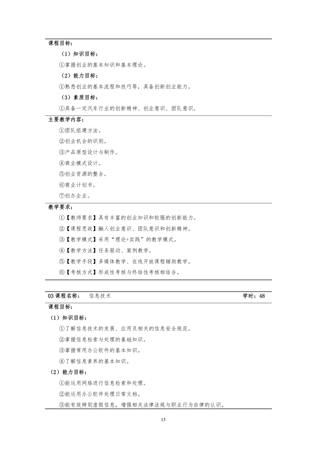 yl7703永利官网2022版汽车技术与营销专业人才培养方案(9月6日定稿）_page-0017.jpg