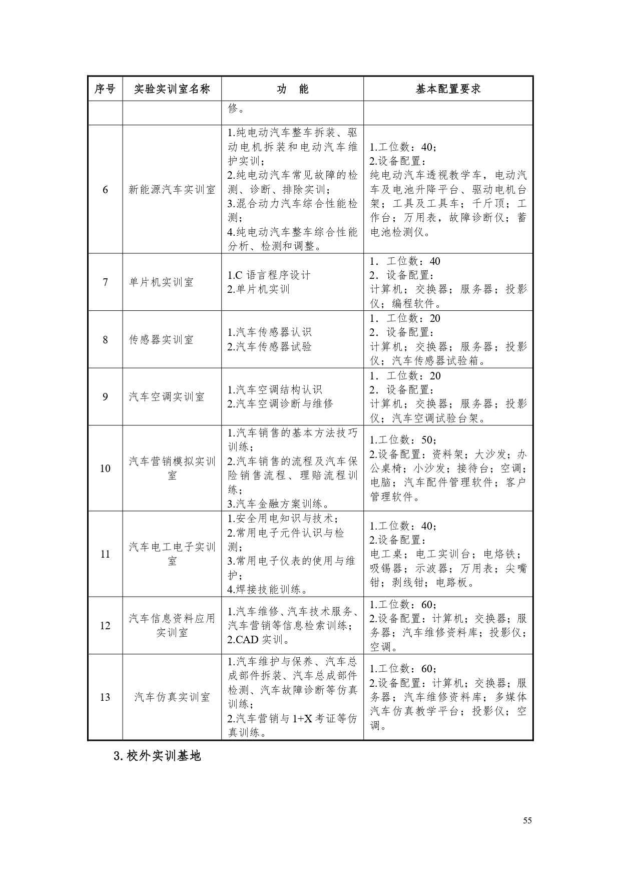 yl7703永利官网2022版汽车电子技术专业人才培养方案V6_page-0057.jpg