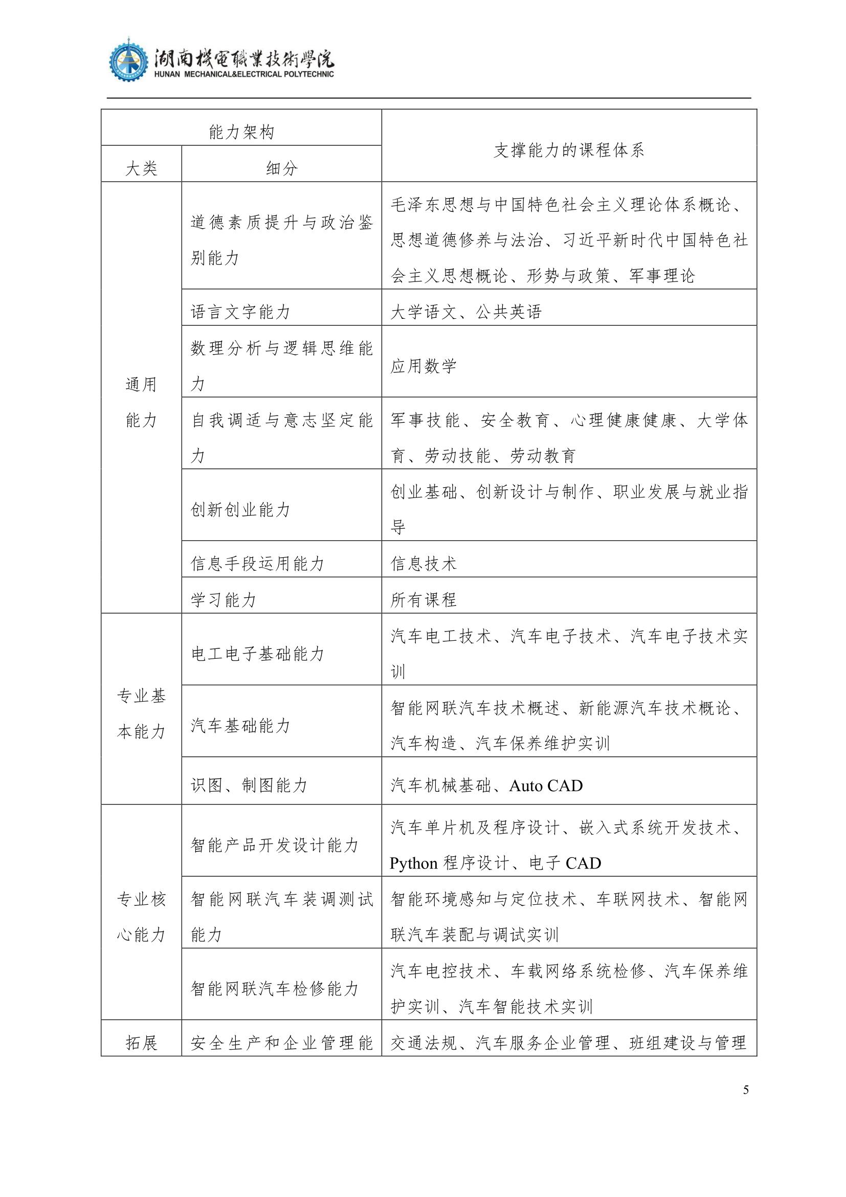 4yl7703永利官网2022级汽车智能技术专业人才培养方案_7.jpg