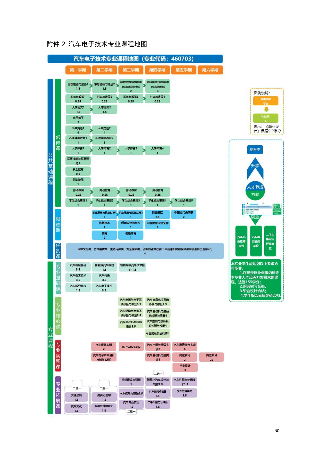 yl7703永利官网2022版汽车电子技术专业人才培养方案V6_page-0062.jpg