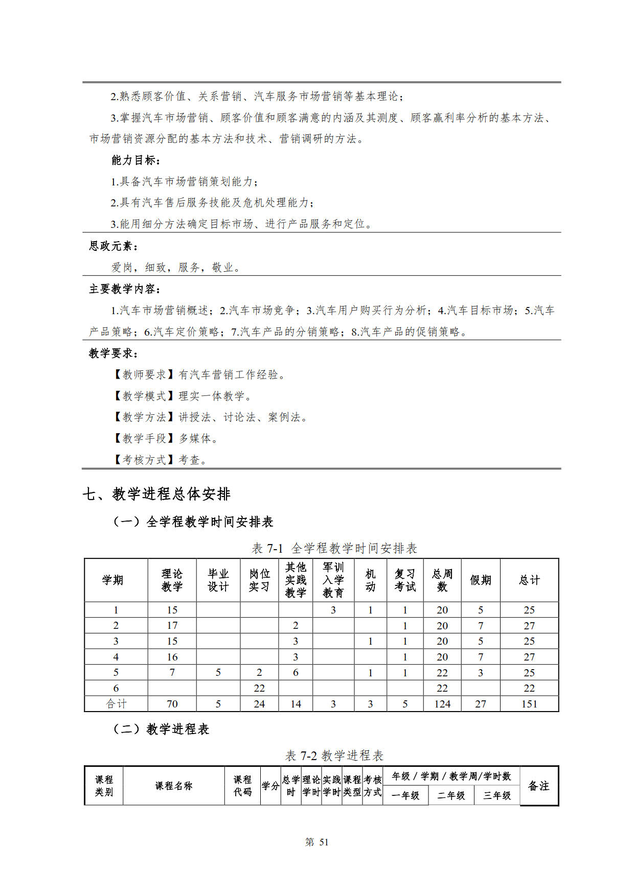 yl7703永利官网2022级新能源汽车技术专业人才培养方案(V5)_53.jpg